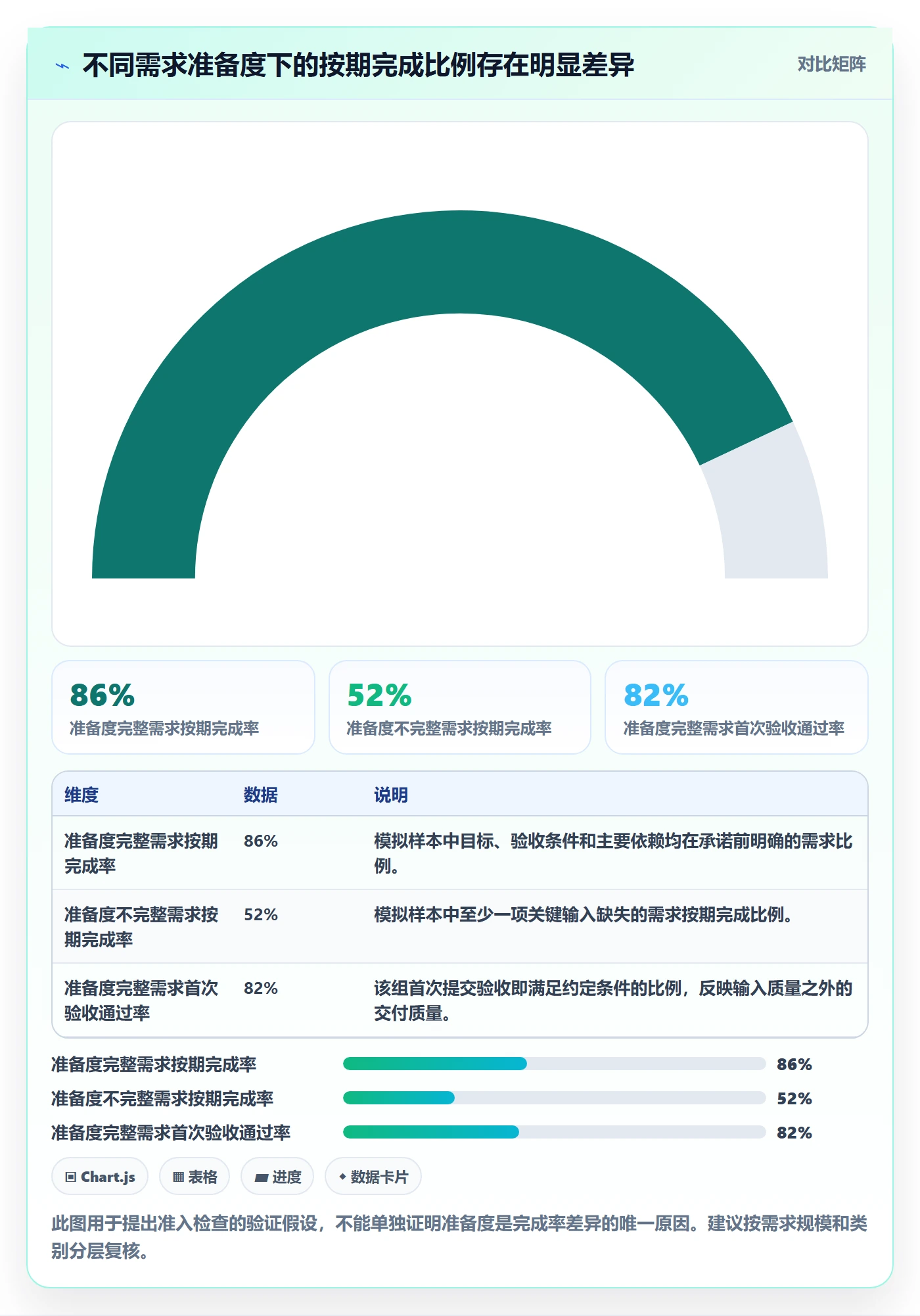 需求排期流程与规范：研发团队需求排期数据分析关键指标
