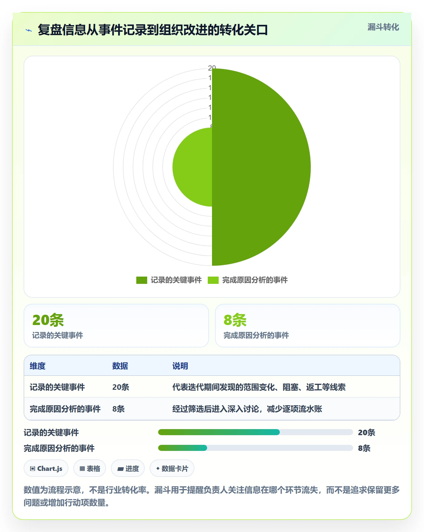 迭代复盘管理指南：项目负责人如何做好迭代管理，最佳实践全流程