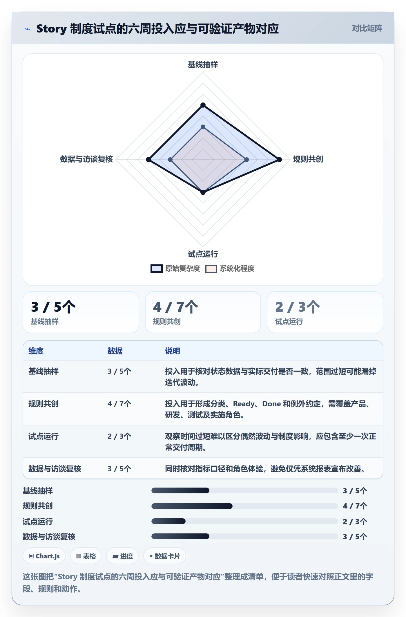 Story落地方案:实施团队开展敏捷项目的制度设计案例解析