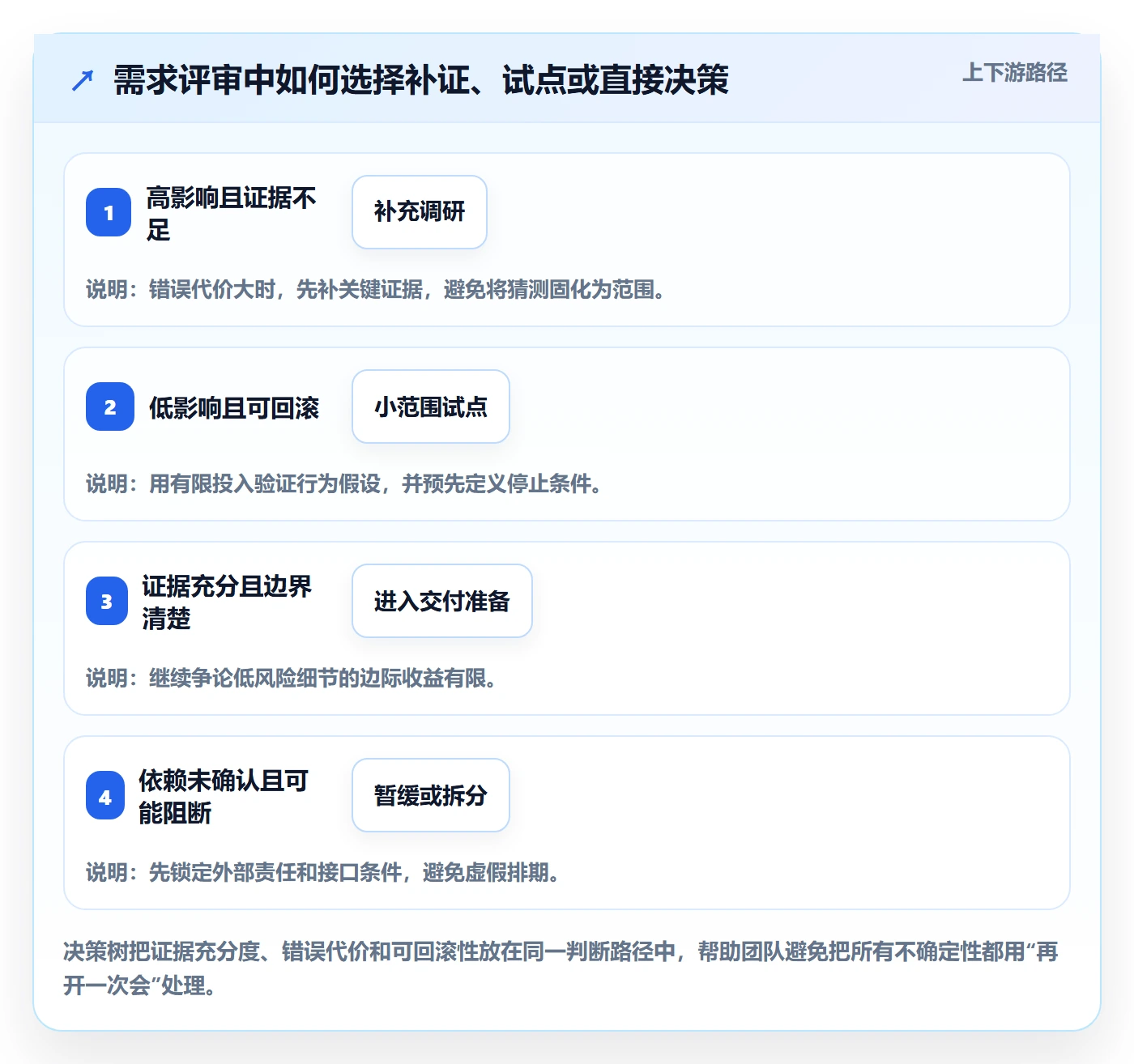 需求管理需求评审全流程:项目成员制度设计与一文讲清