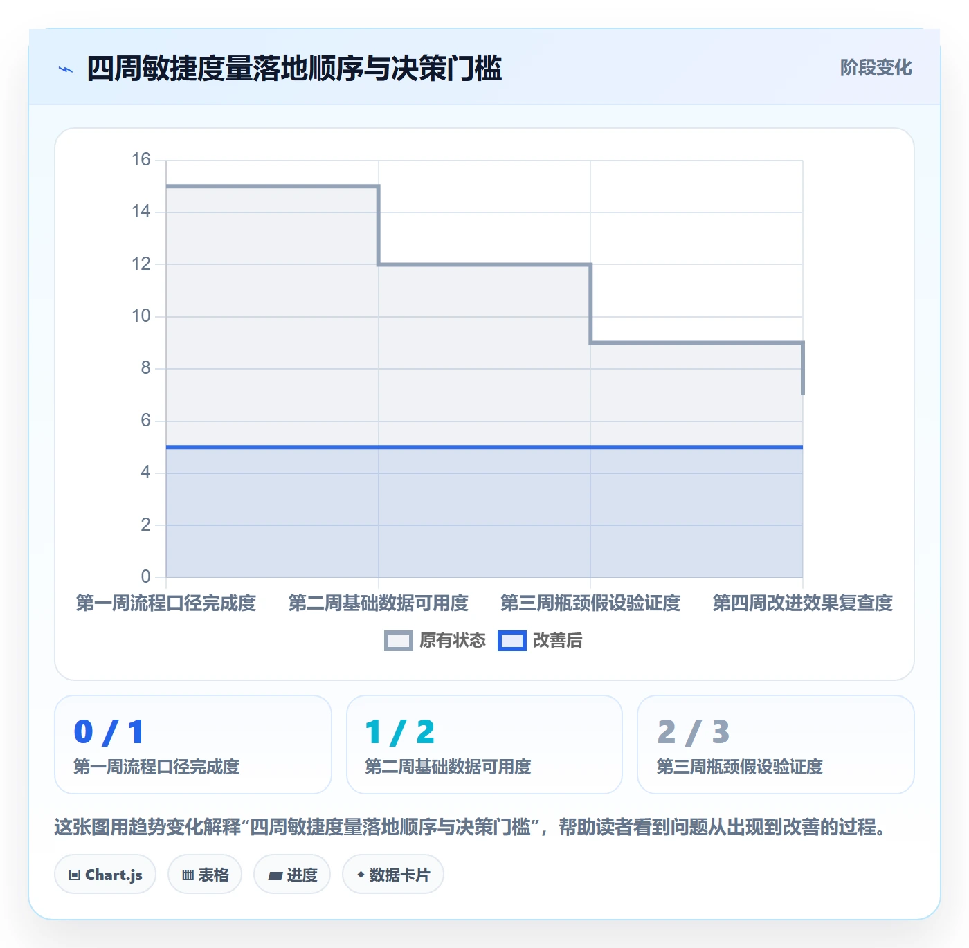 敏捷管理指南:研发团队如何做好敏捷项目,数据分析全流程