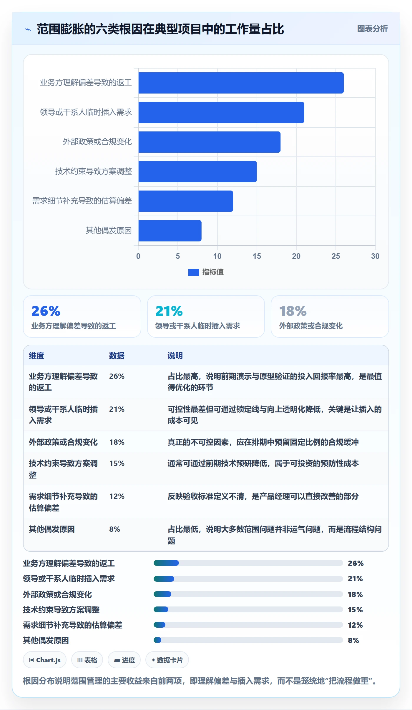 项目范围如何做好范围?产品经理流程优化与操作步骤