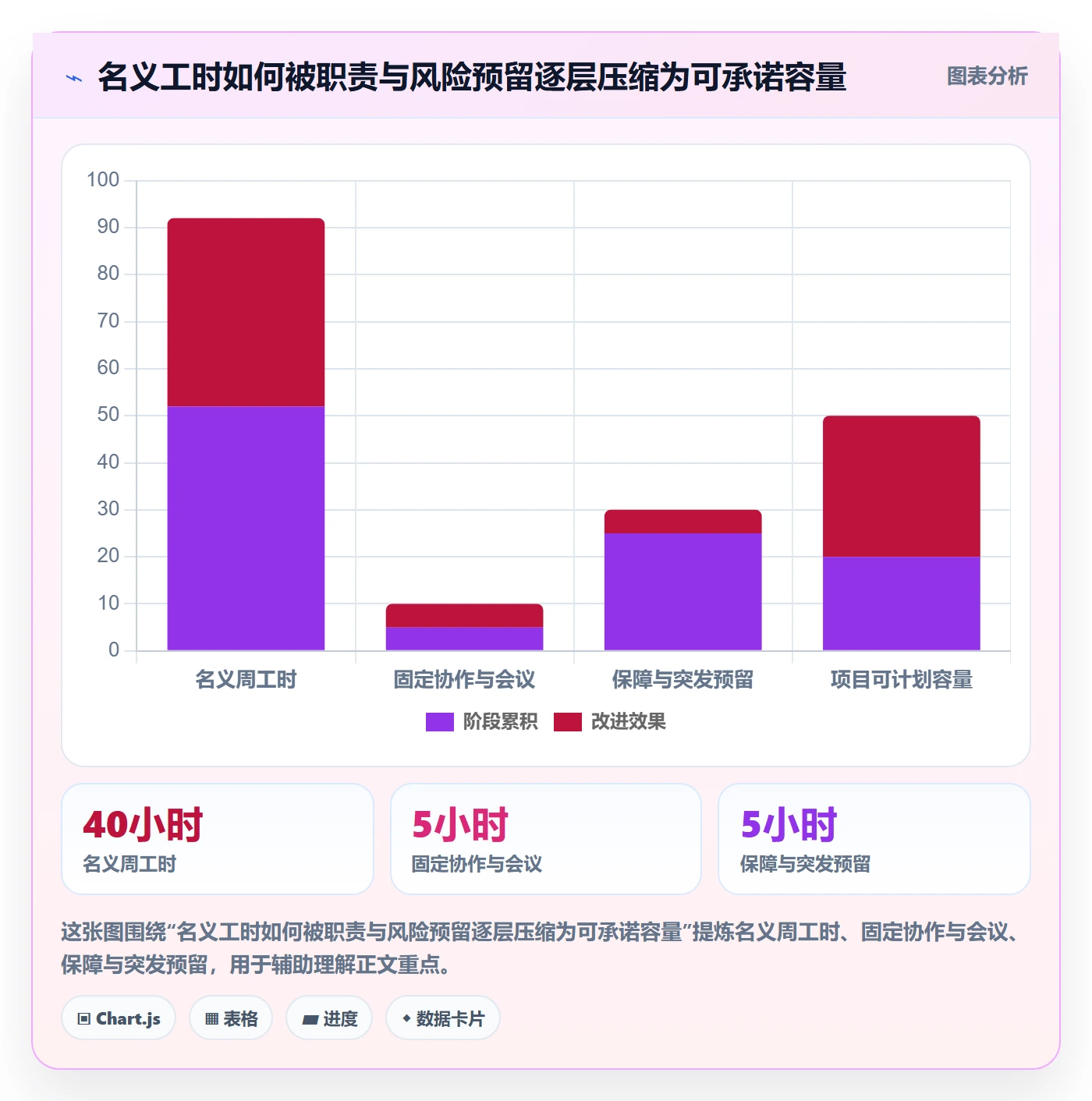 资源占用流程与规范:项目经理资源管理流程优化关键指标