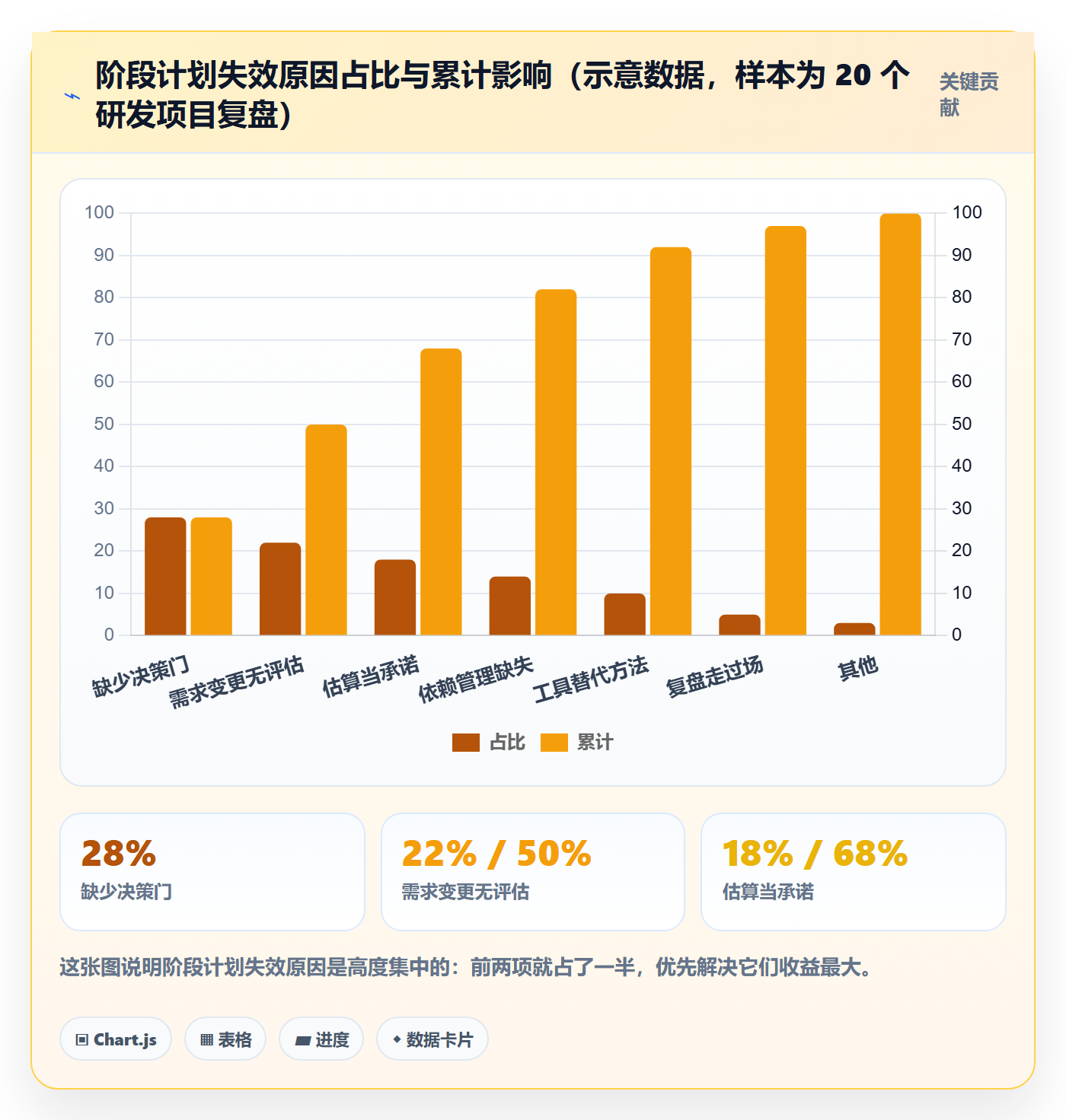 阶段计划怎么做?研发团队入门指南:项目规划从0到1