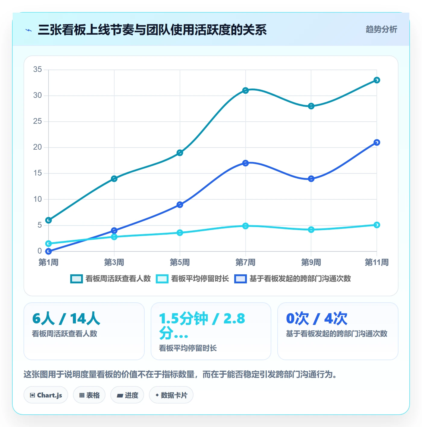 完成率流程与规范：跨部门团队进度管理协同管理关键指标