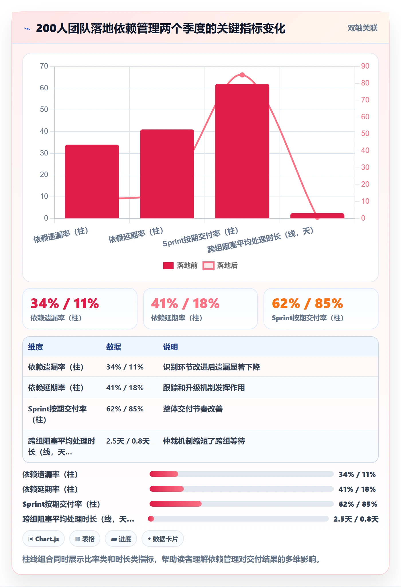 SS管理指南：研发团队如何做好任务依赖，最佳实践全流程
