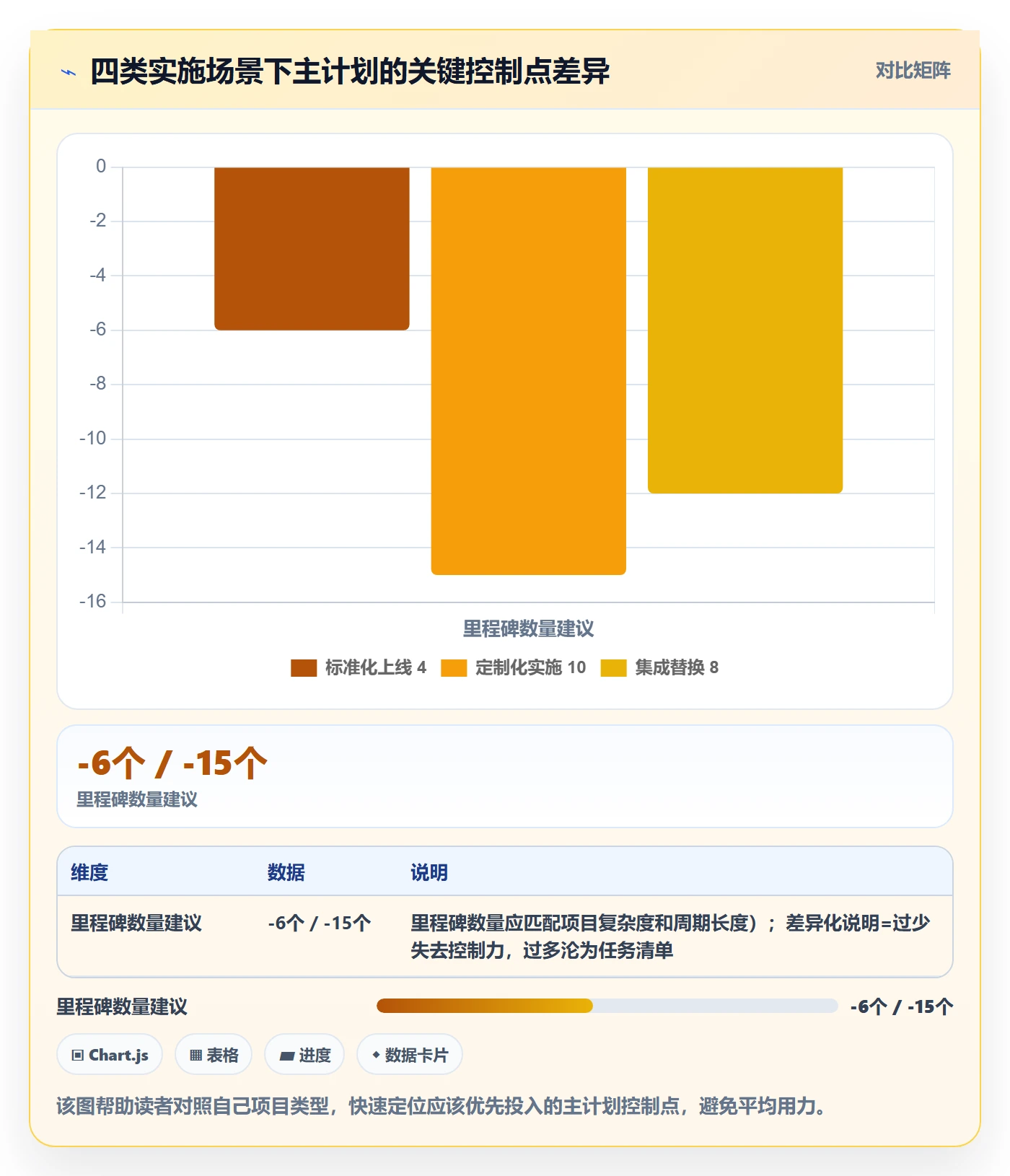 主计划怎么做?实施团队最佳实践:项目规划从0到1
