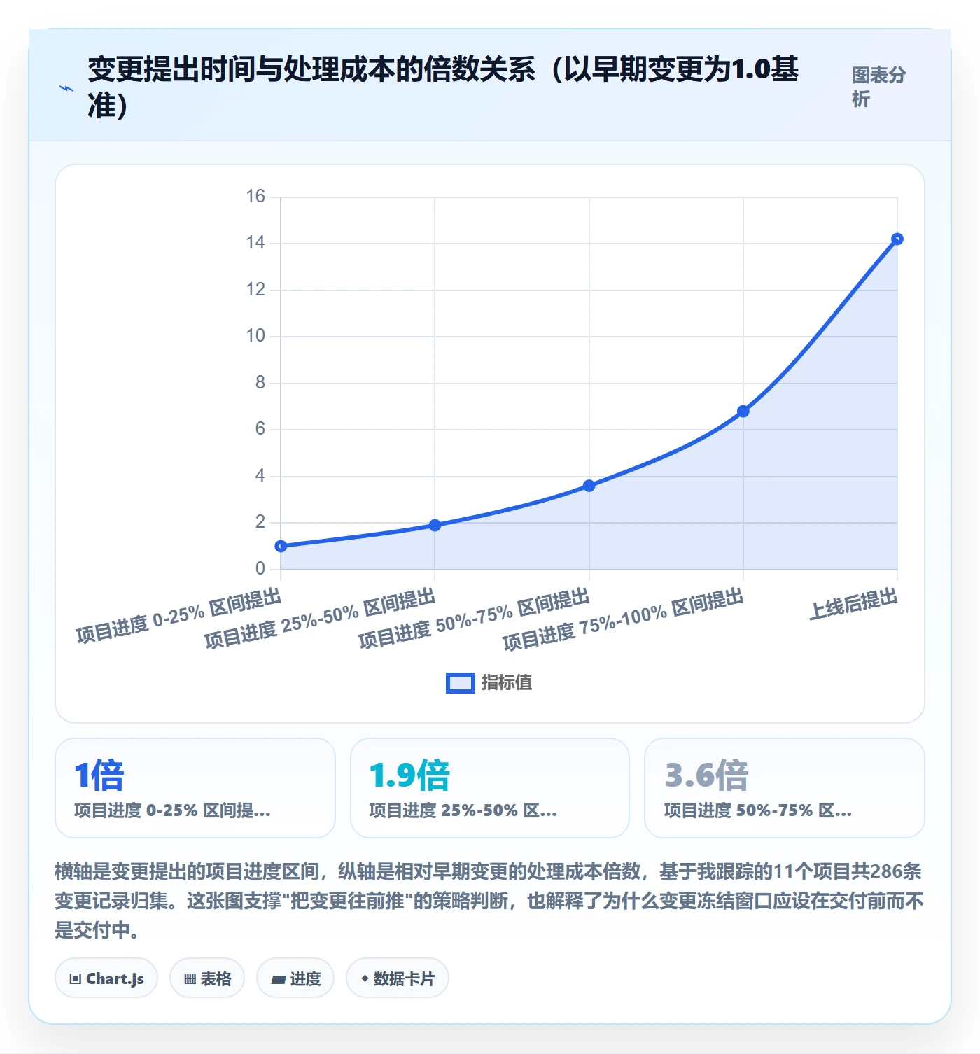 范围怎么做?PMO落地方案:项目范围从0到1