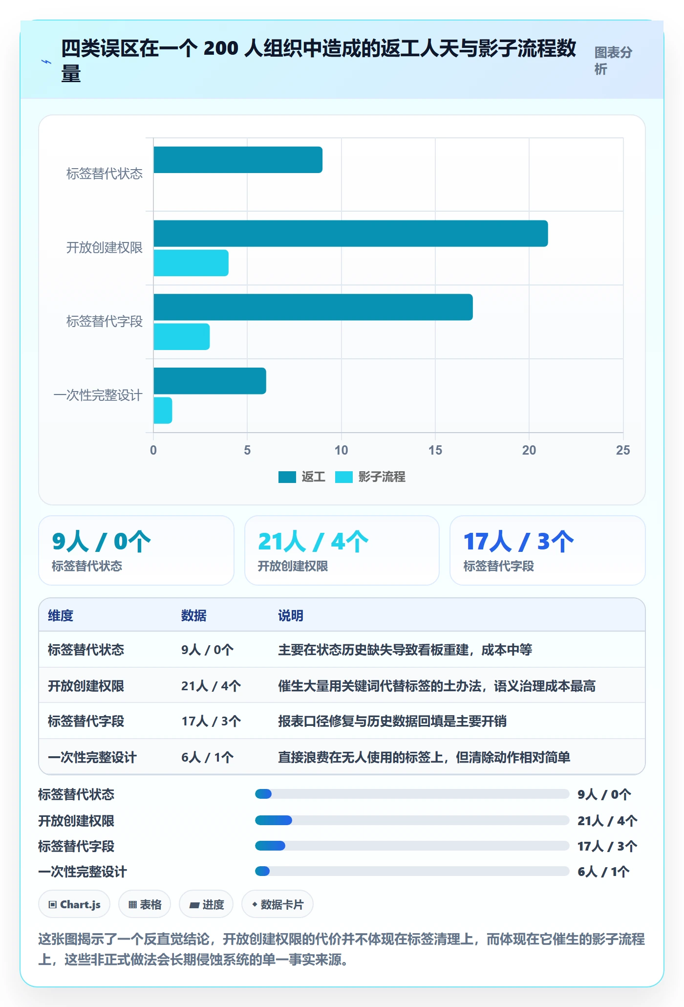 标签落地方案:产品经理开展任务属性的落地方案案例解析