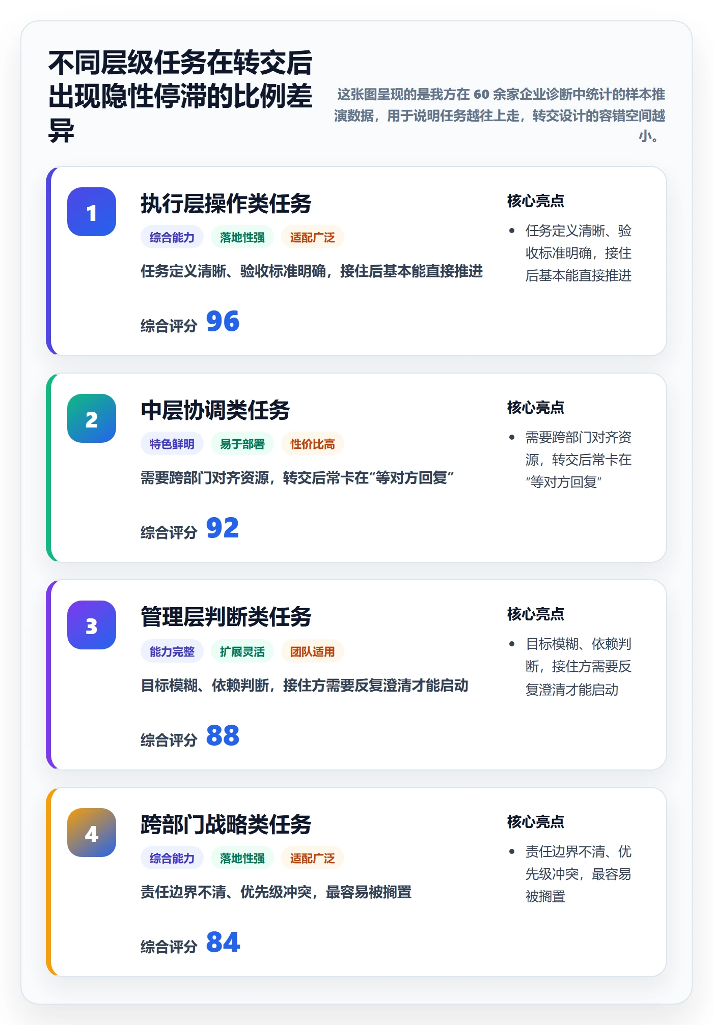 转交管理方法大全：管理层任务分派协同管理落地清单