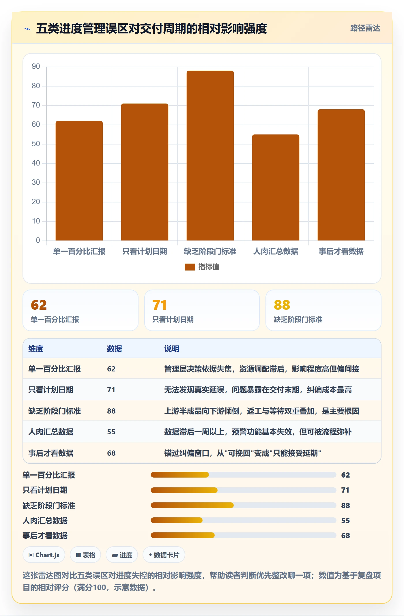 阶段进度管理指南:实施团队如何做好进度管理,数据分析全流程