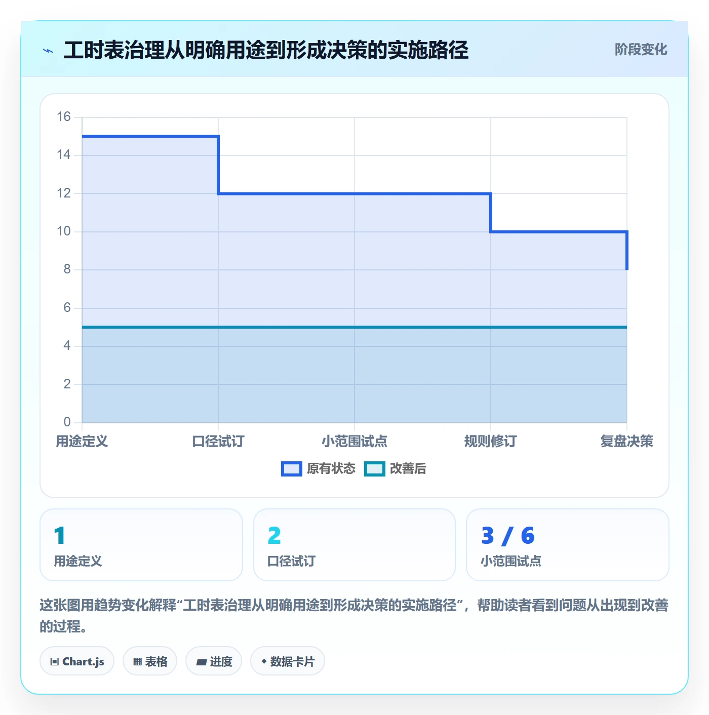 Timesheet最佳实践：管理层工时表入门指南，常见问题