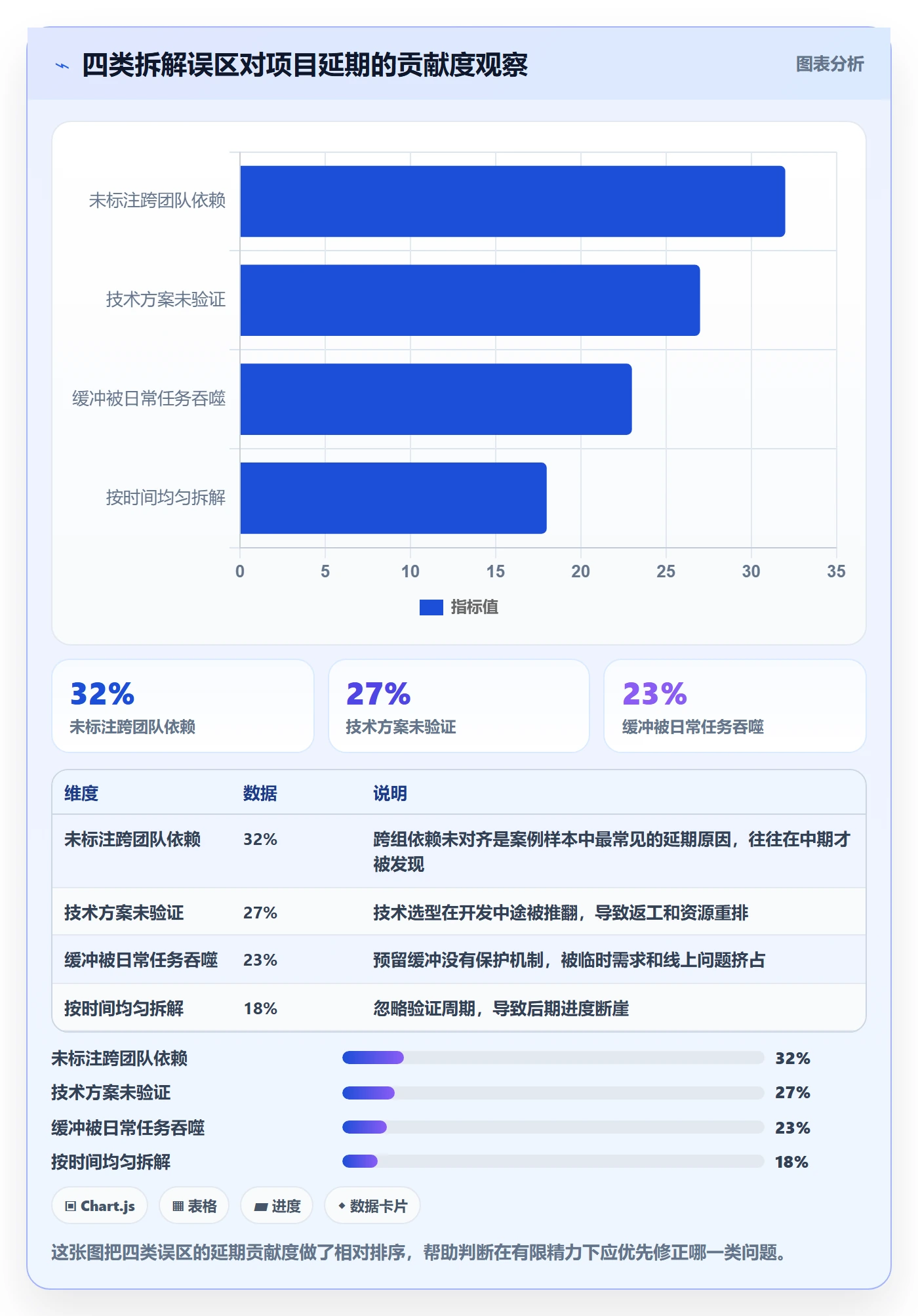 目标拆解落地方案:研发团队开展项目目标的风险控制案例解析