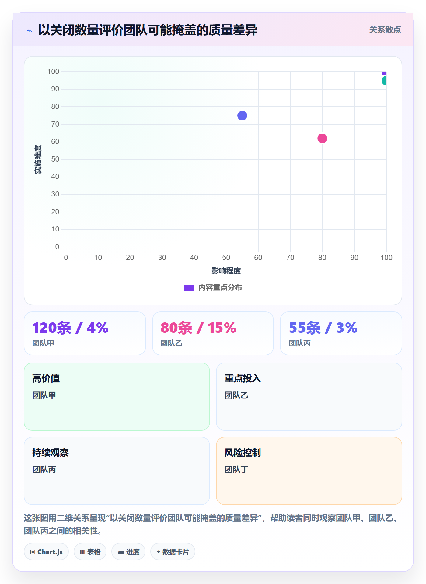问题实操方法:管理层提升Bug / 缺陷效率的制度设计方法与模板
