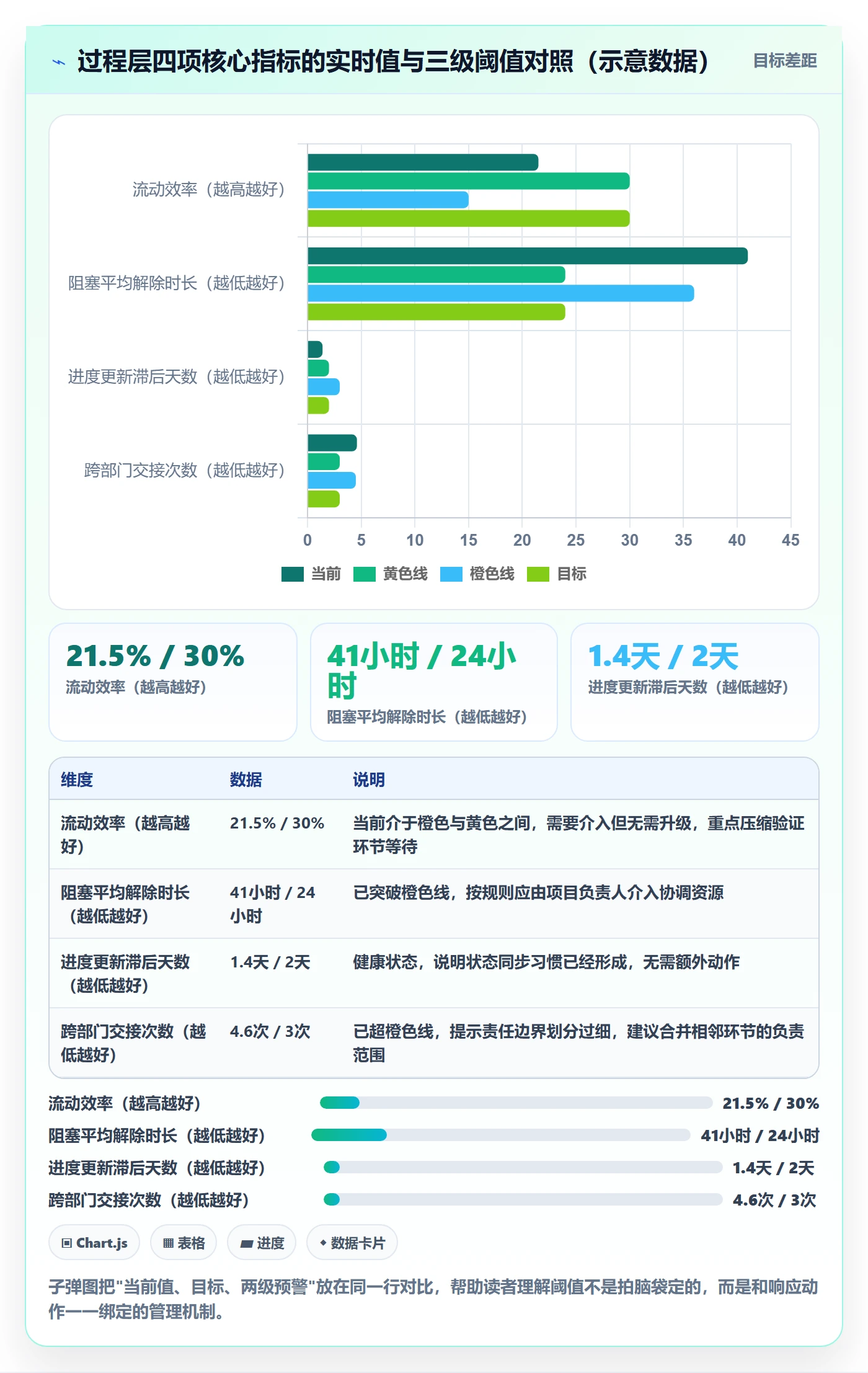 负责人流程与规范：跨部门团队任务管理入门指南关键指标