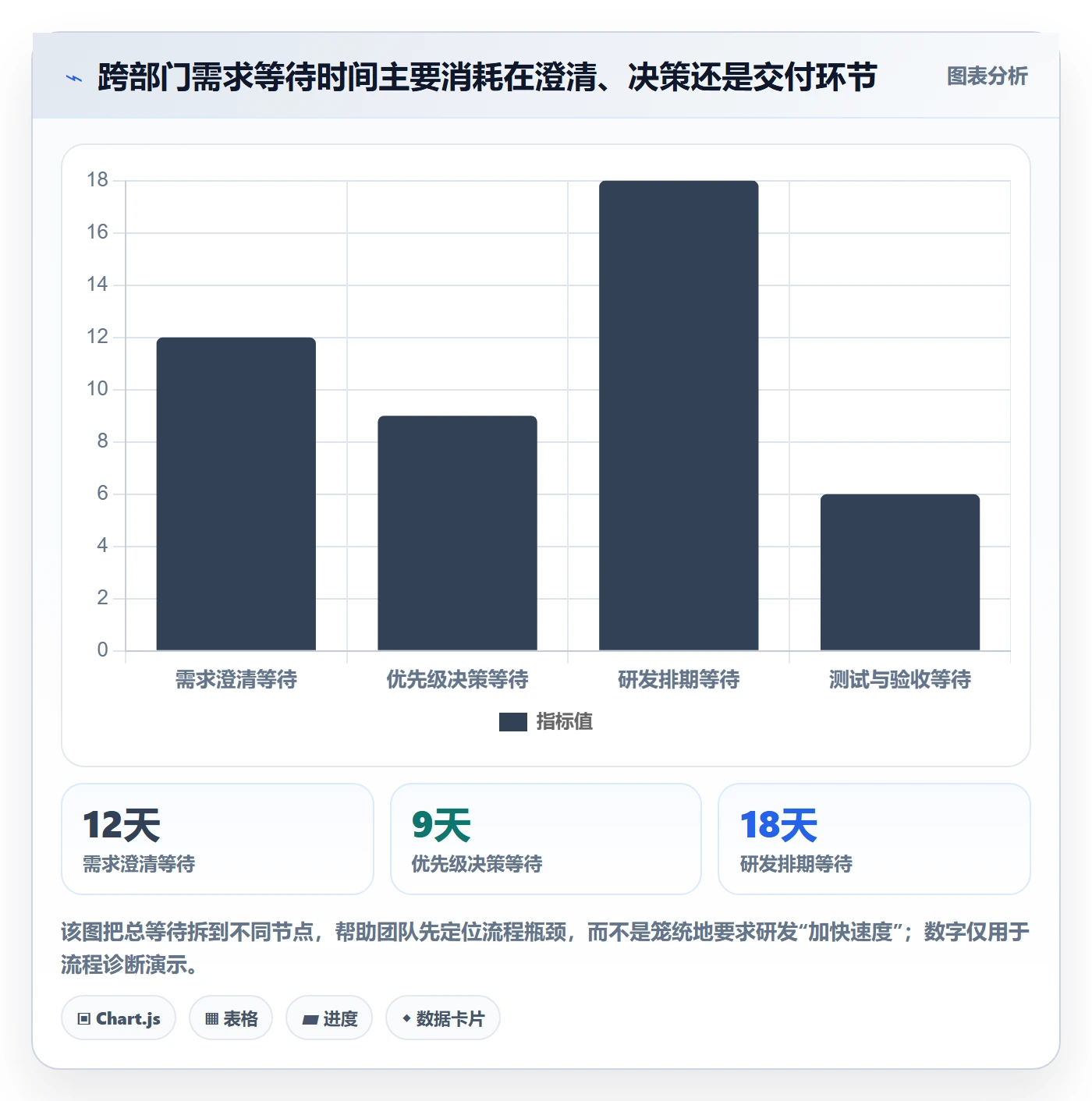 需求分析管理指南：跨部门团队如何做好需求管理，最佳实践全流程