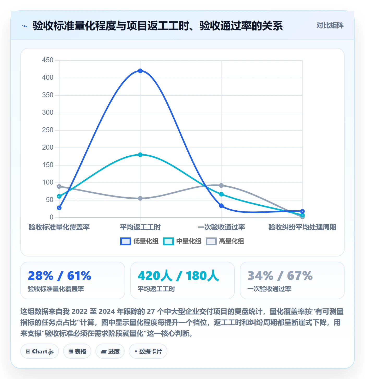 验收怎么做？实施团队实操方法：任务验收从0到1