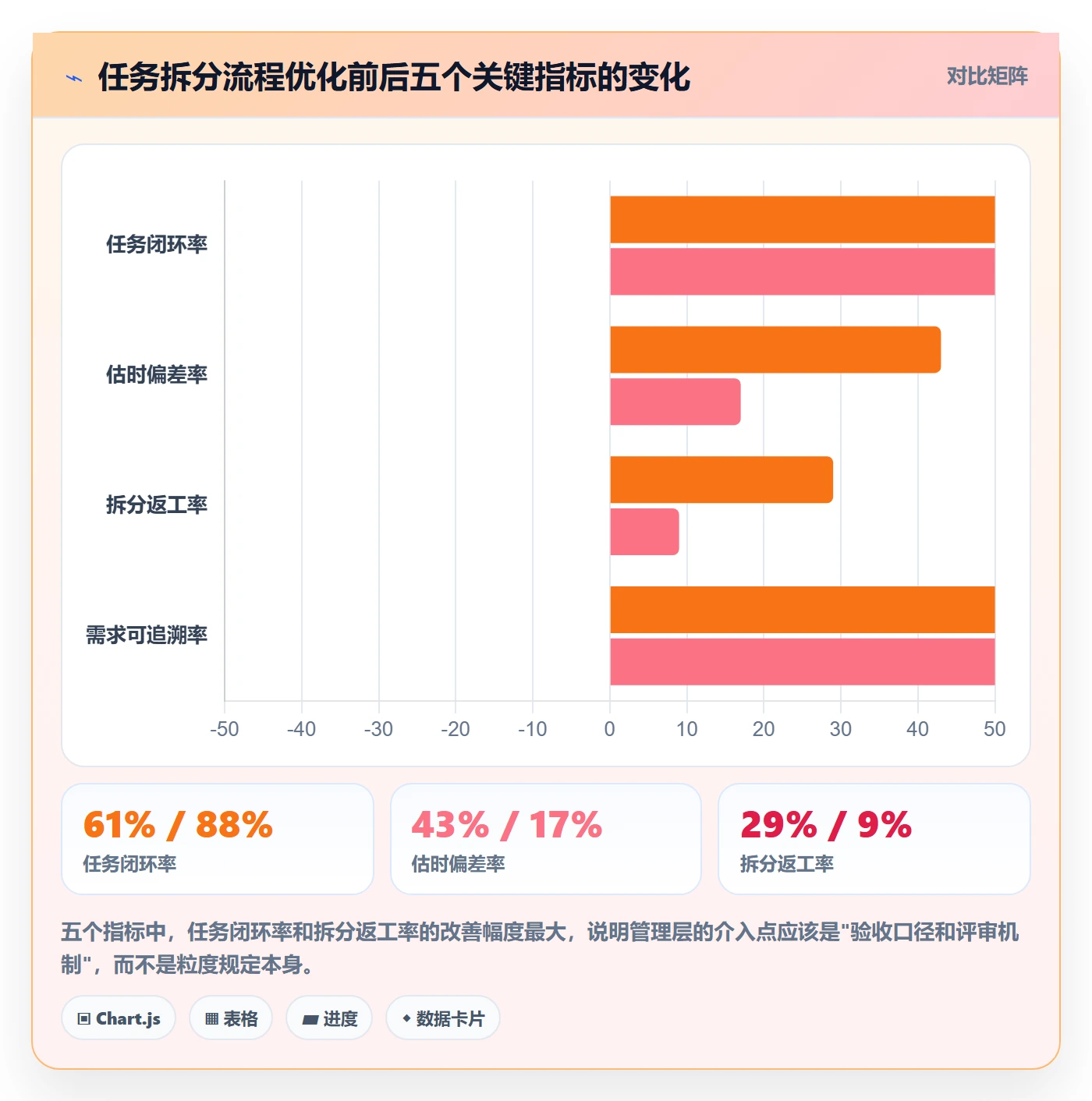 任务拆分流程与规范:管理层任务管理流程优化关键指标