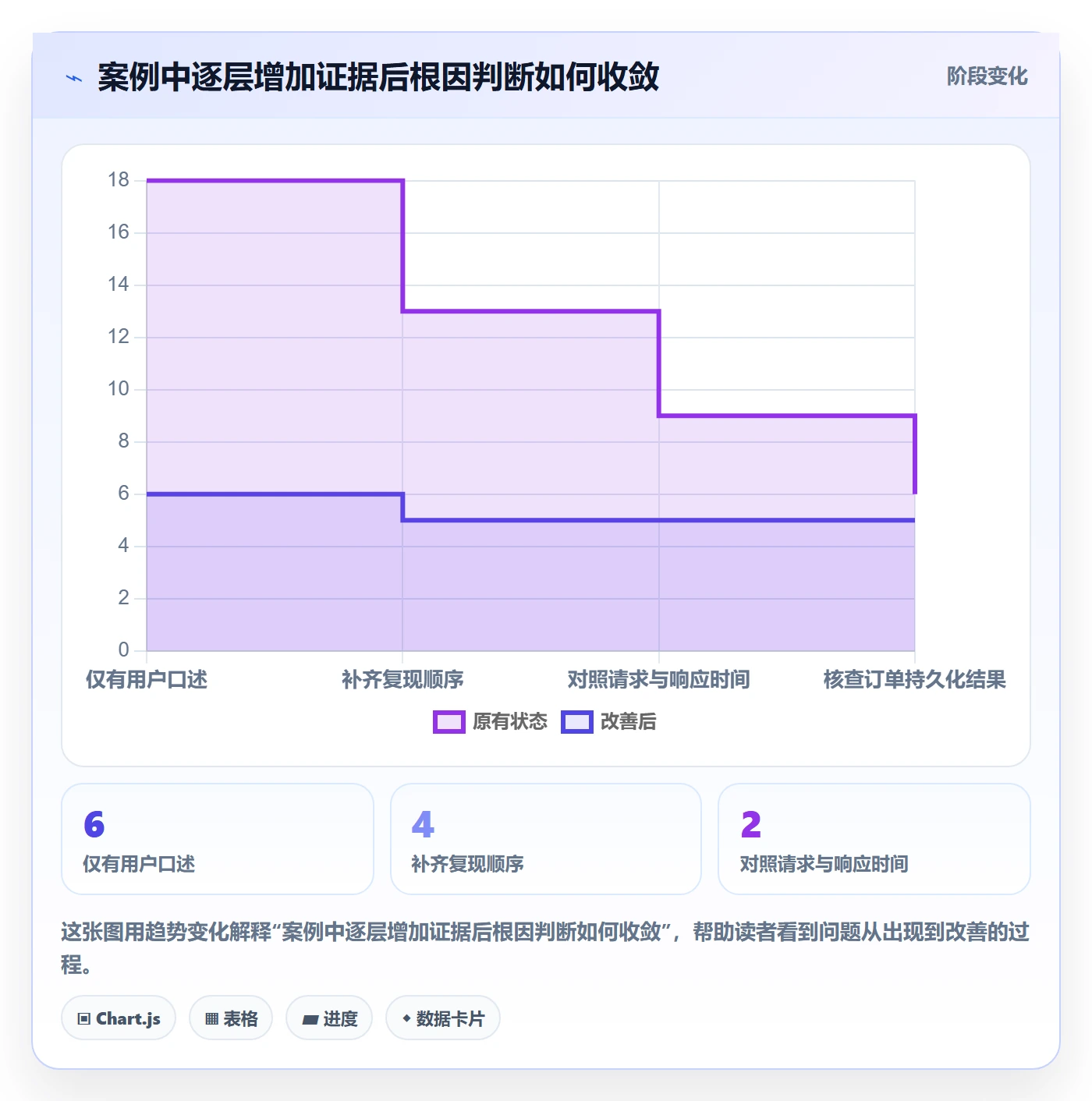 Bug / 缺陷修复教程:项目成员入门指南,避坑指南