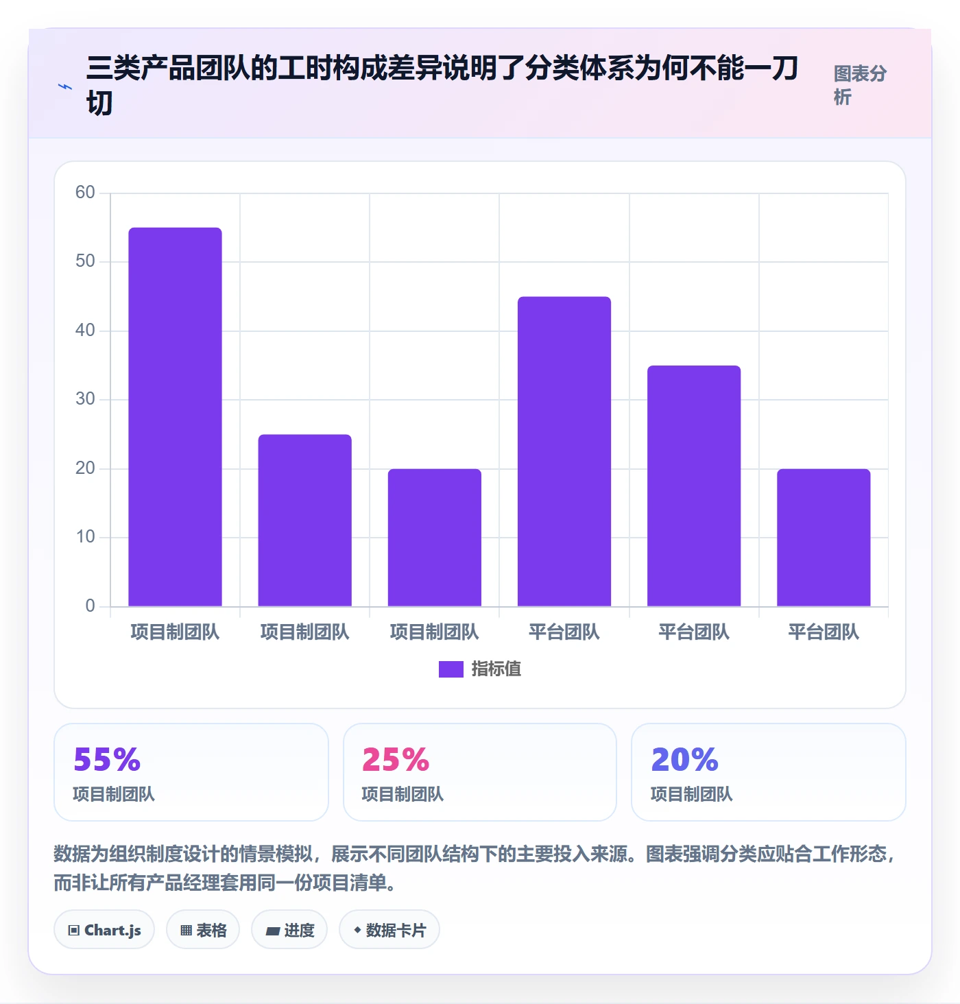 周报工时流程与规范:产品经理工时表制度设计关键指标