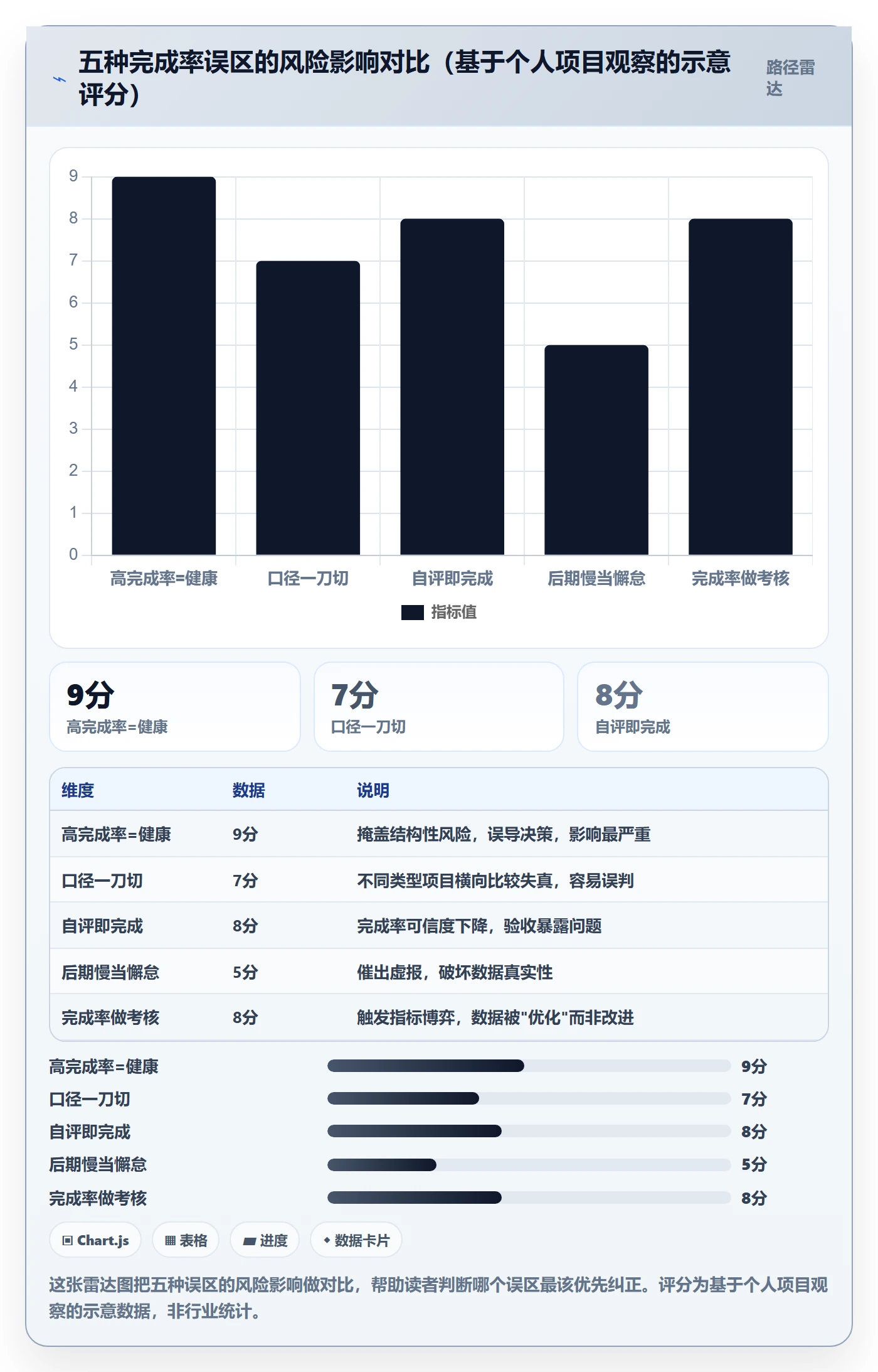 完成率最佳实践:项目经理进度管理入门指南,常见问题