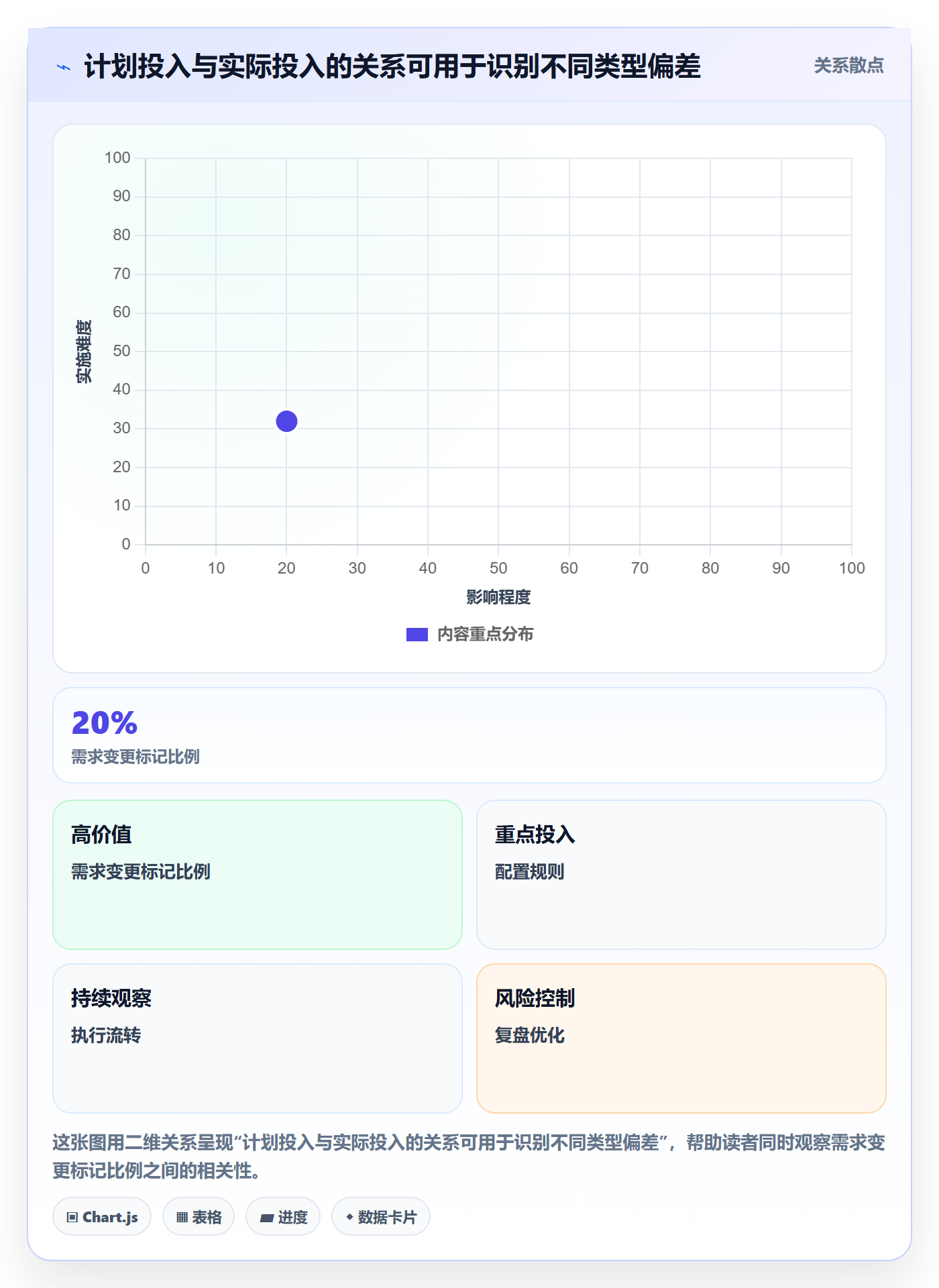 填报工时管理方法大全：研发团队工时管理协同管理落地清单