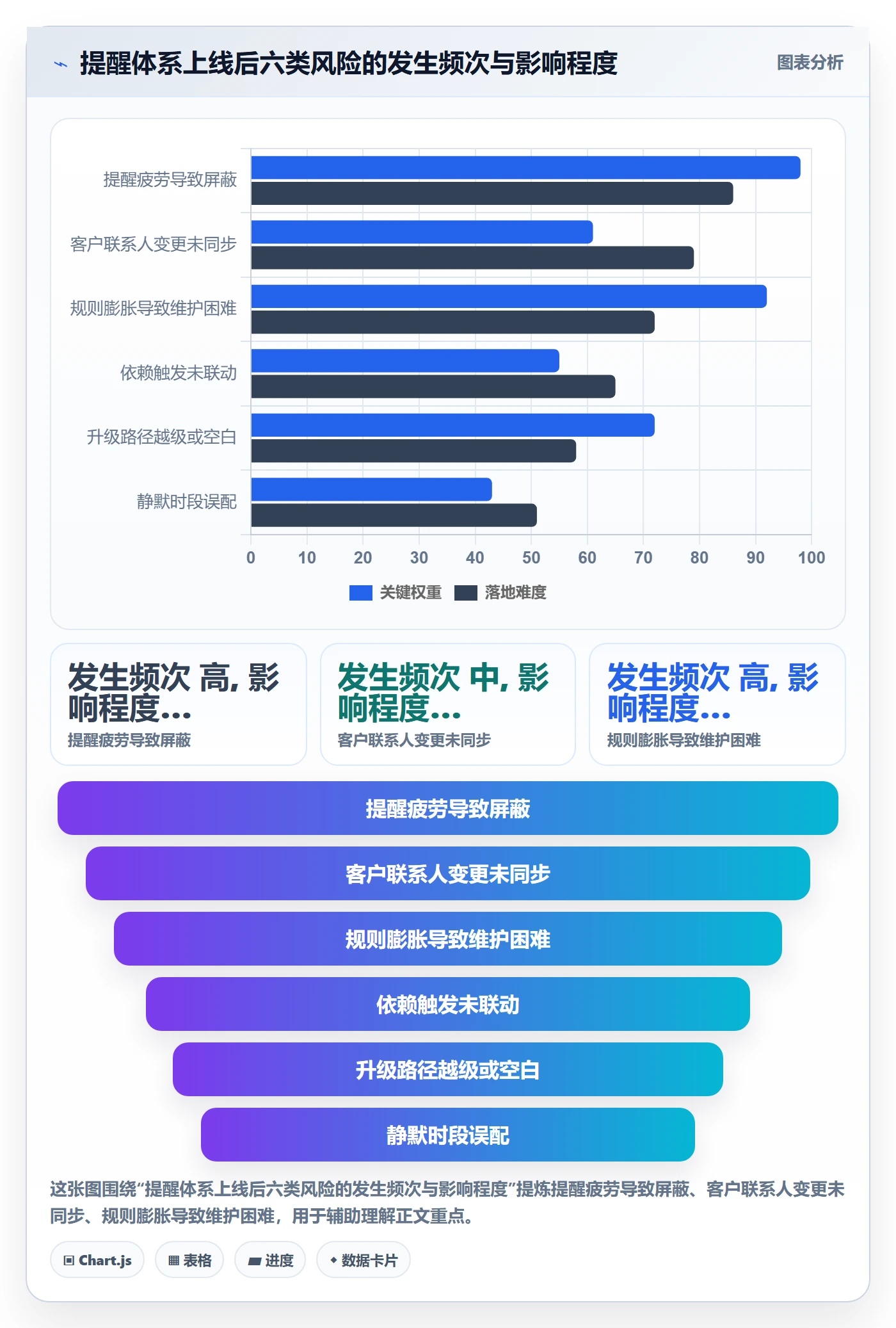 自动提醒管理指南:实施团队如何做好任务提醒,实操方法全流程