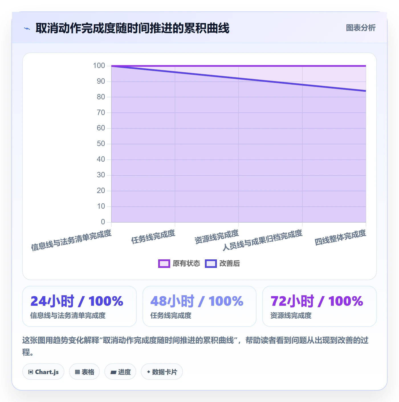 取消落地方案：项目成员开展任务执行的风险控制案例解析