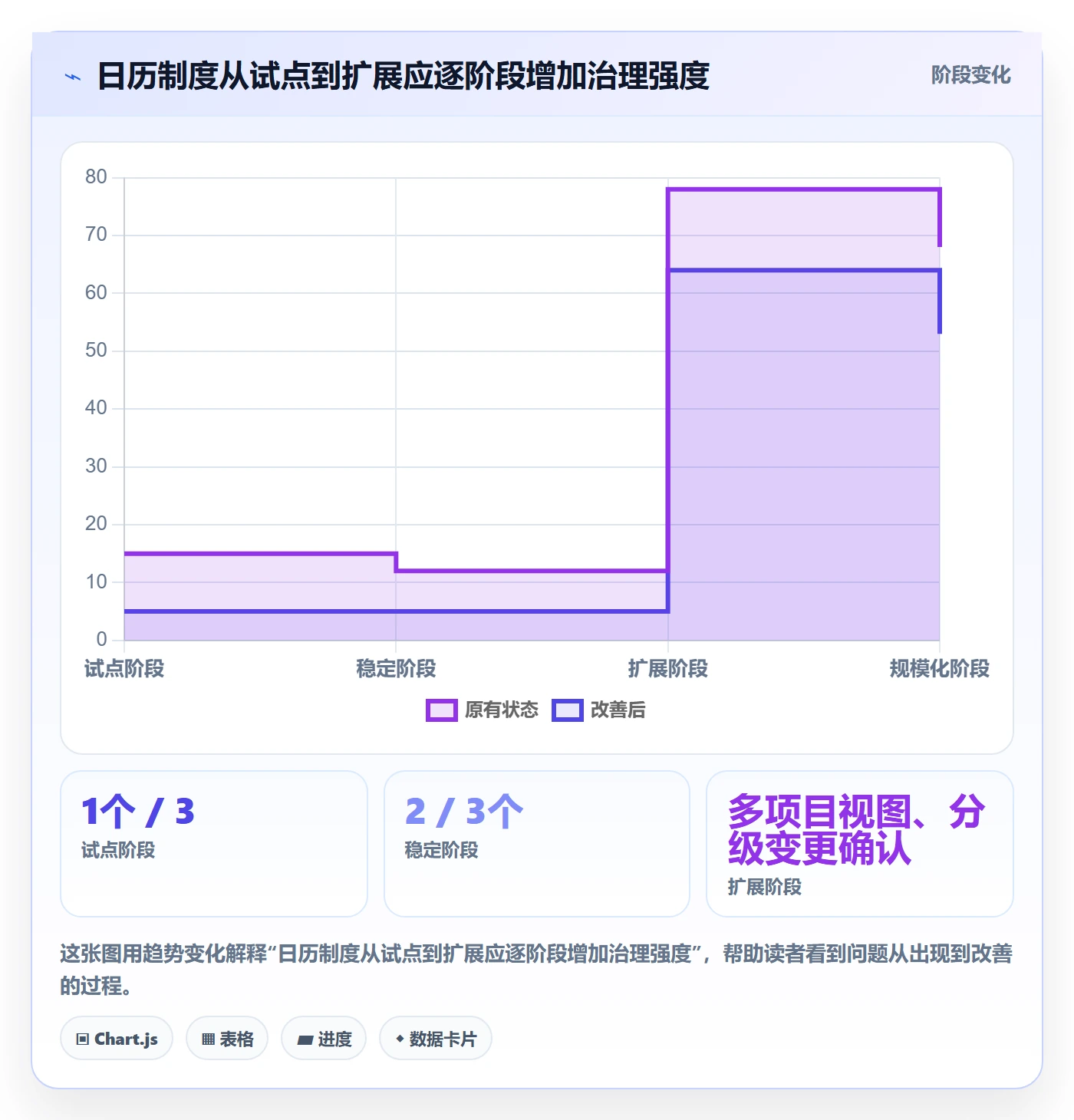 计划安排落地方案:产品经理开展日历视图的制度设计案例解析