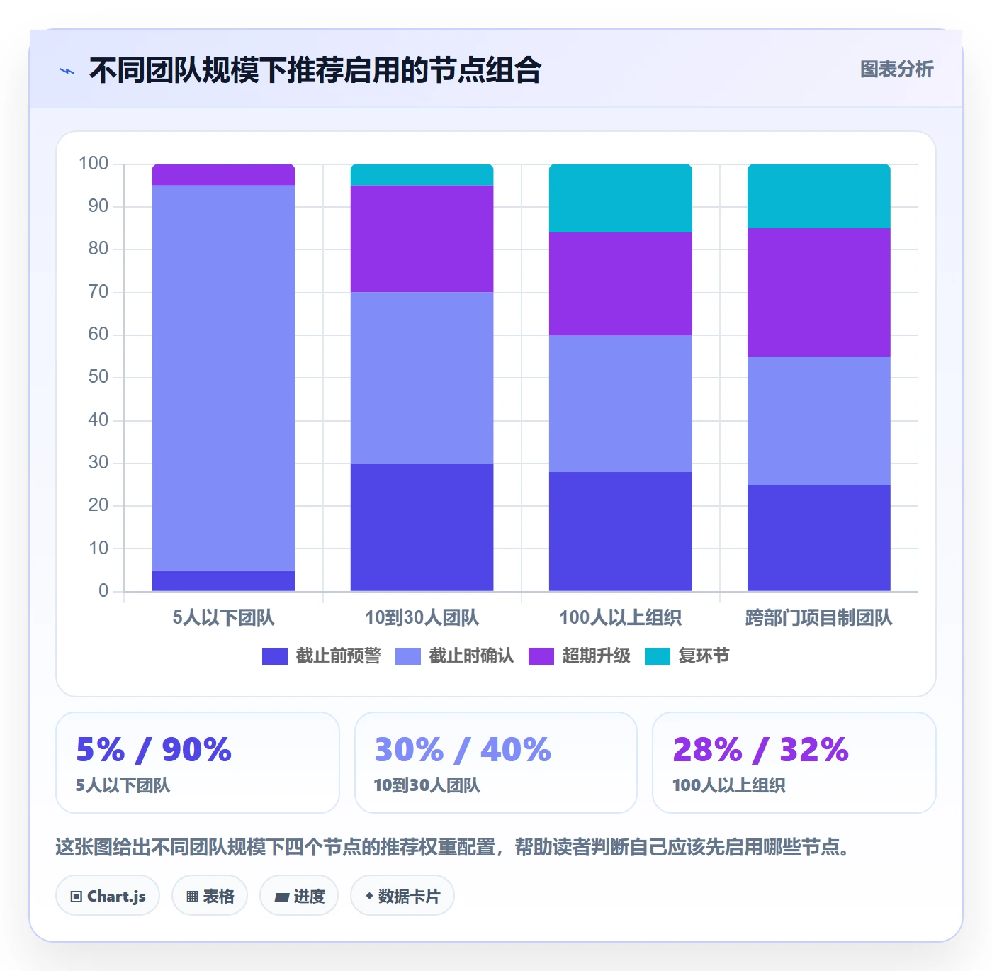 超期提醒实操方法：项目成员提升任务提醒效率的流程优化方法与模板