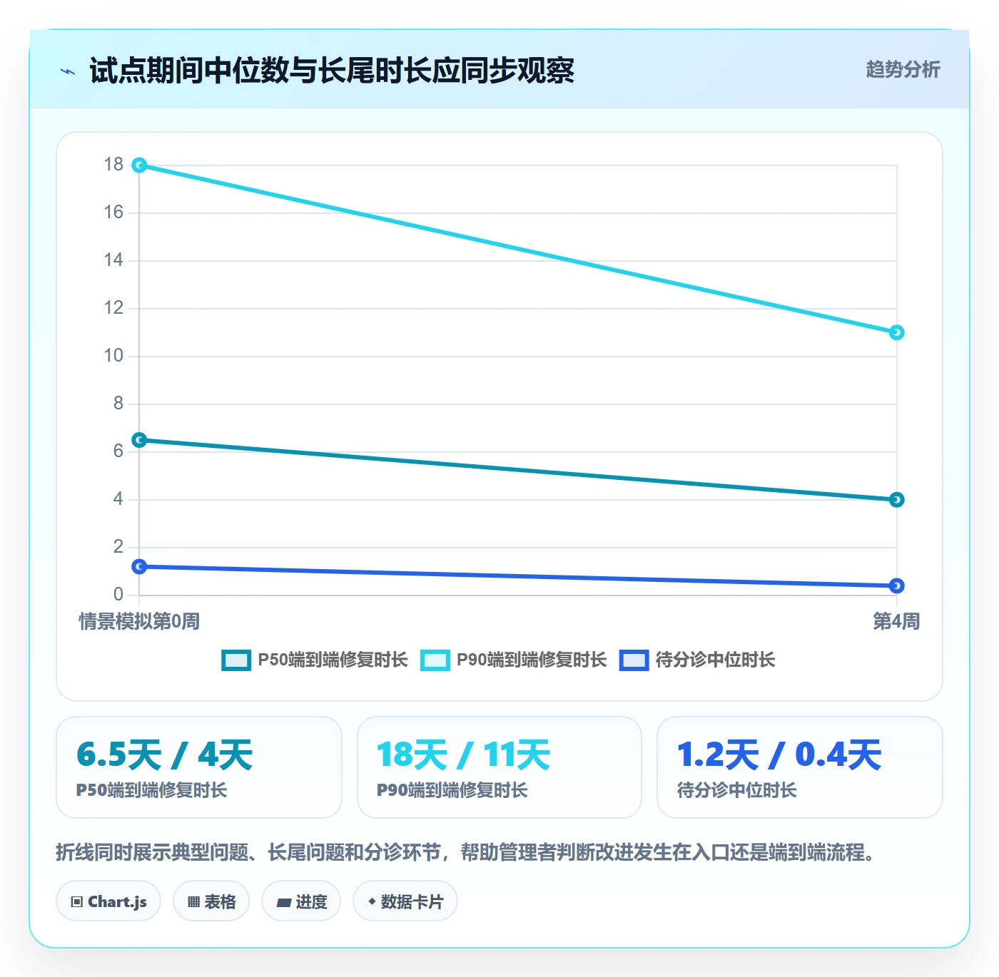 修复实操方法：管理层提升Bug / 缺陷效率的协同管理方法与模板