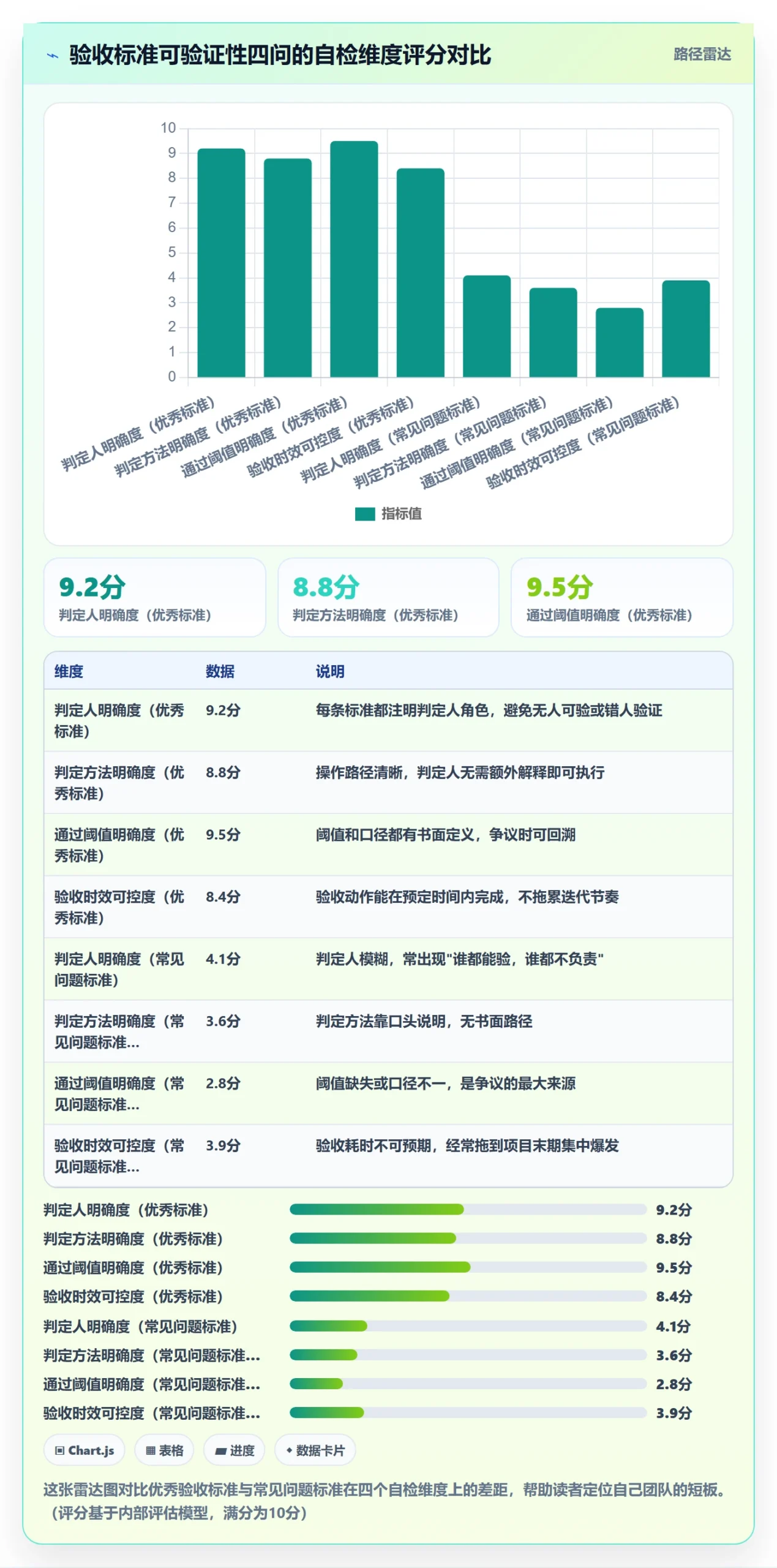 验收标准最佳实践：PMO任务验收协同管理，常见问题
