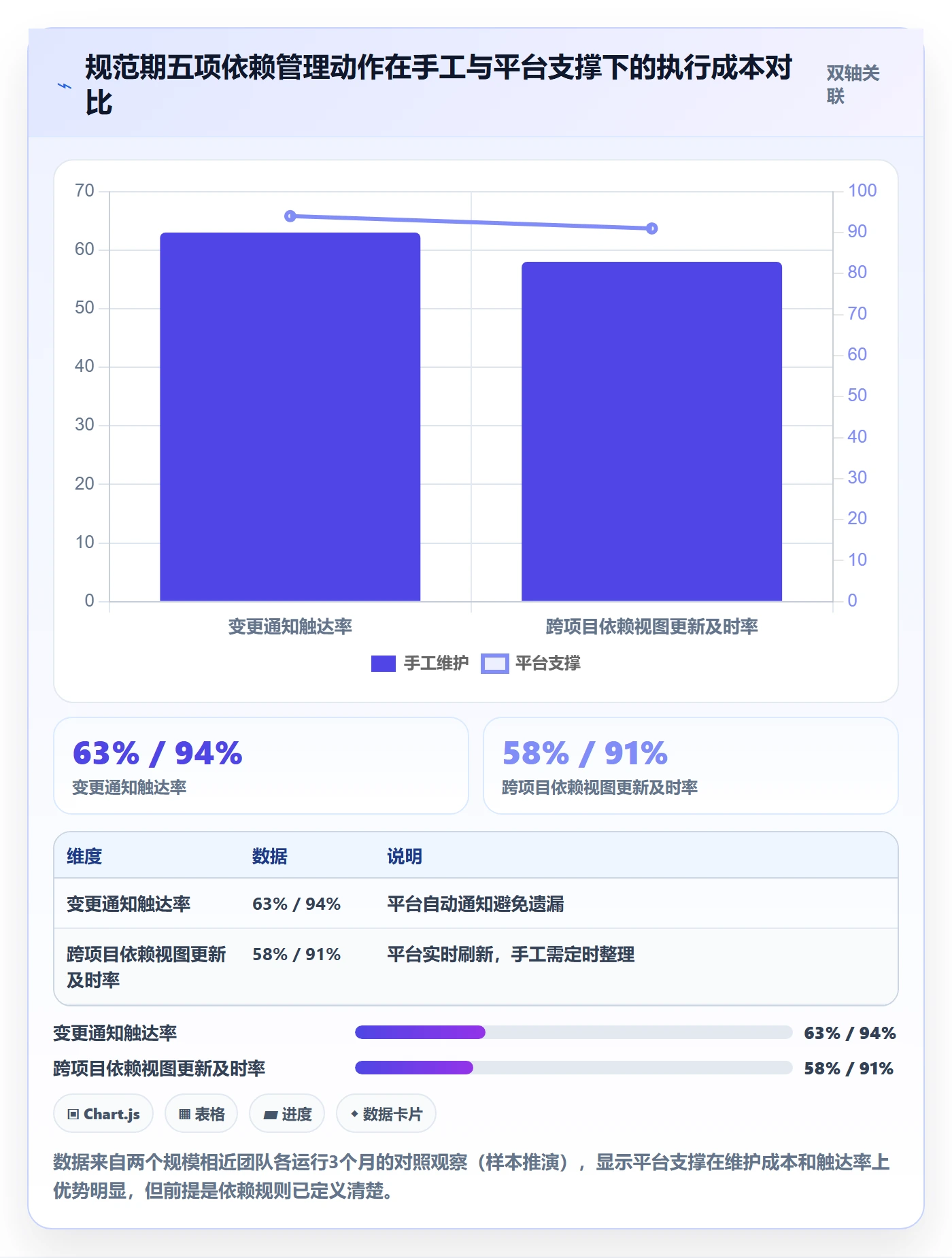 FS管理方法大全:PMO任务依赖流程优化落地清单
