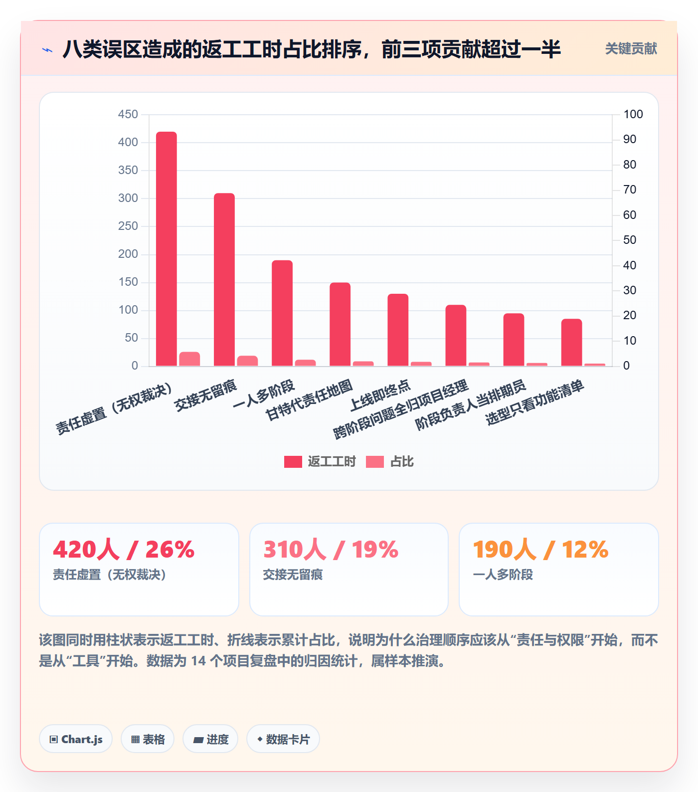 项目阶段阶段负责人教程：项目成员协同管理，避坑指南