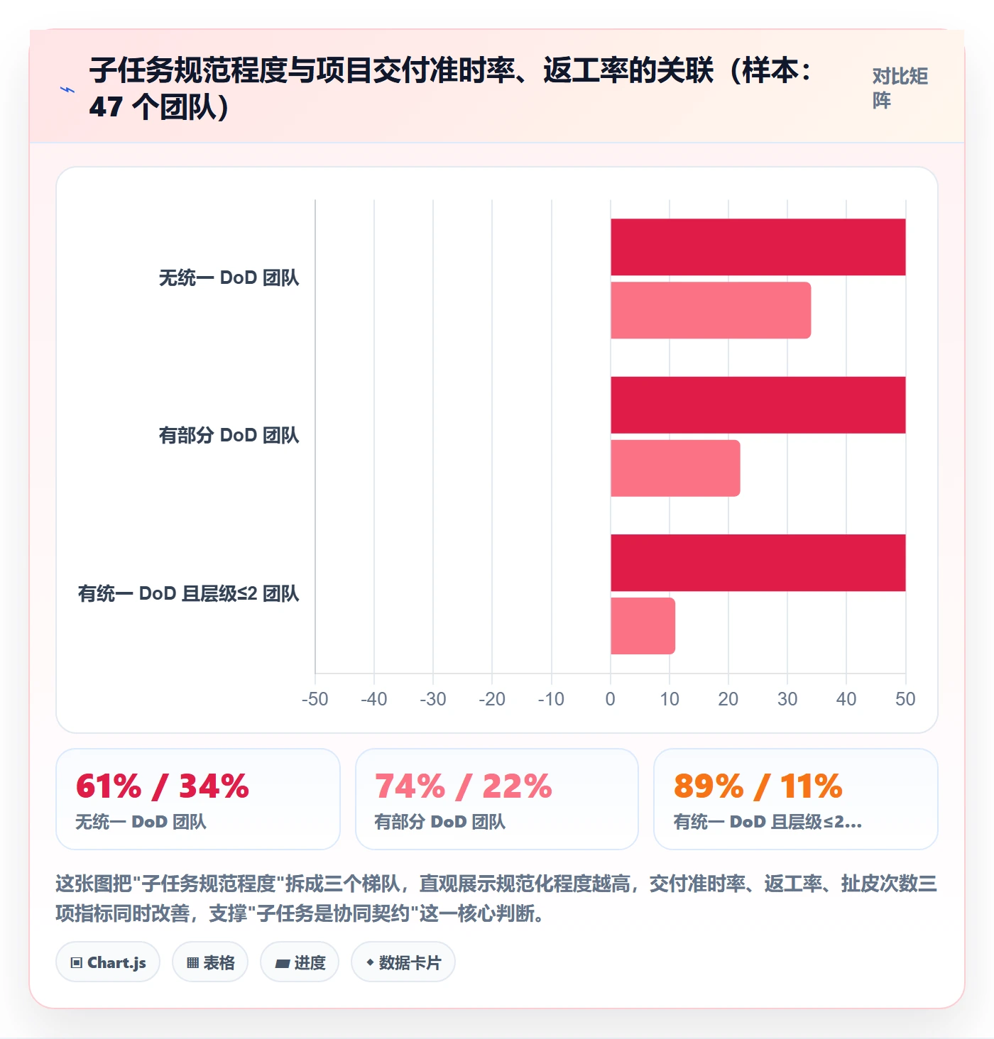 任务管理子任务教程：企业管理者协同管理，避坑指南