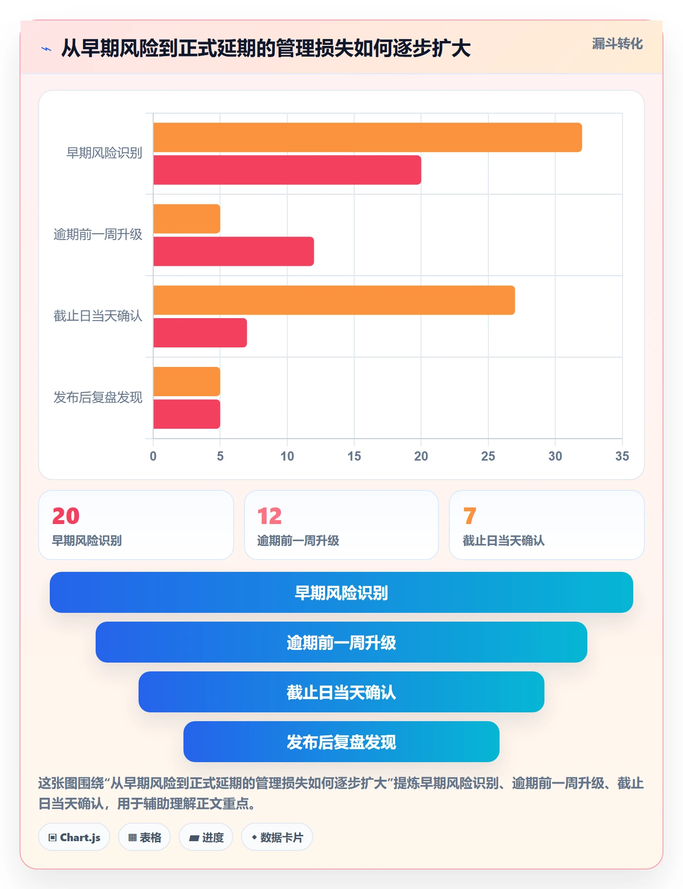 逾期管理方法大全:研发团队延期管理流程优化落地清单