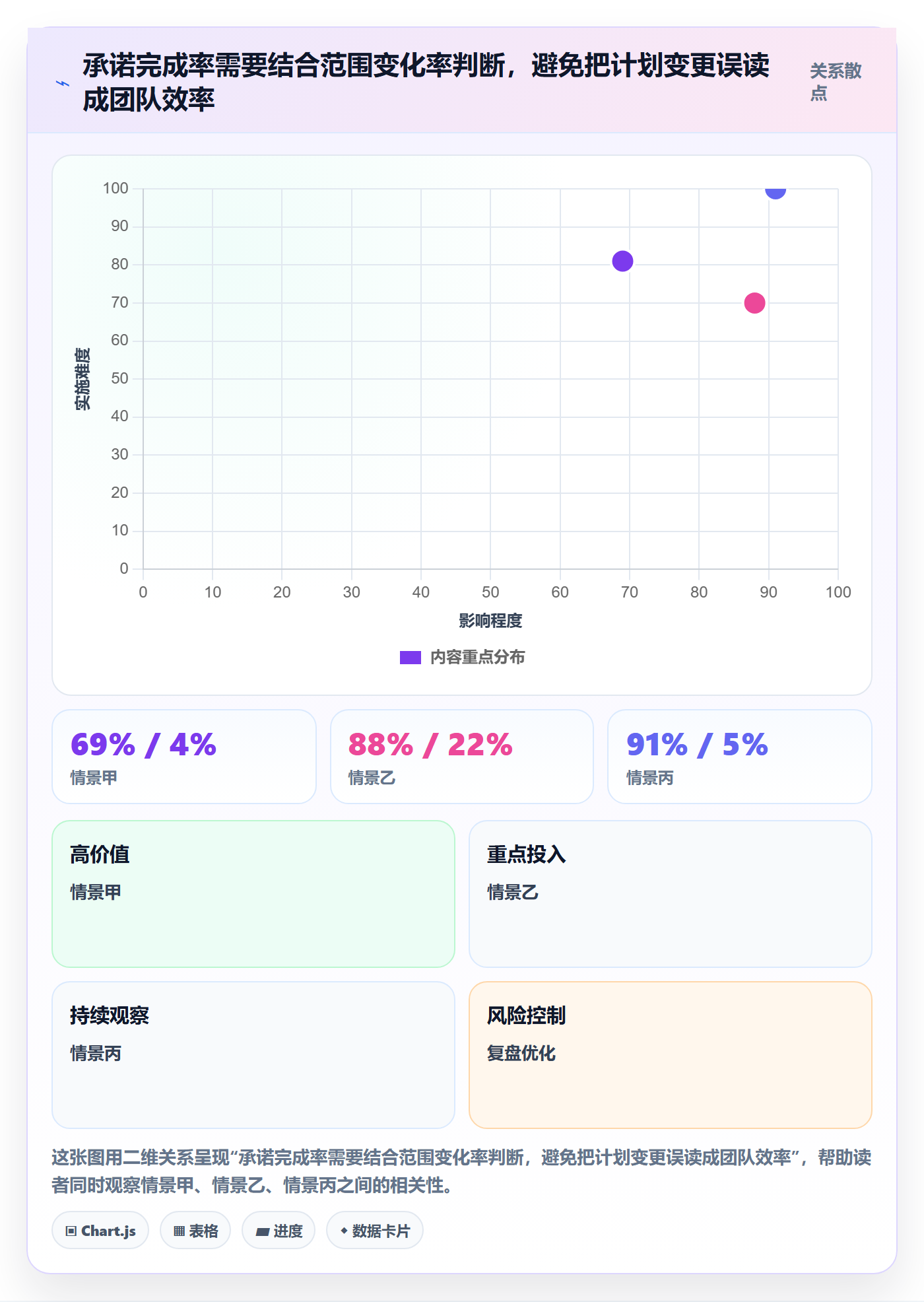 迭代任务怎么做？项目经理数据分析：迭代管理从0到1