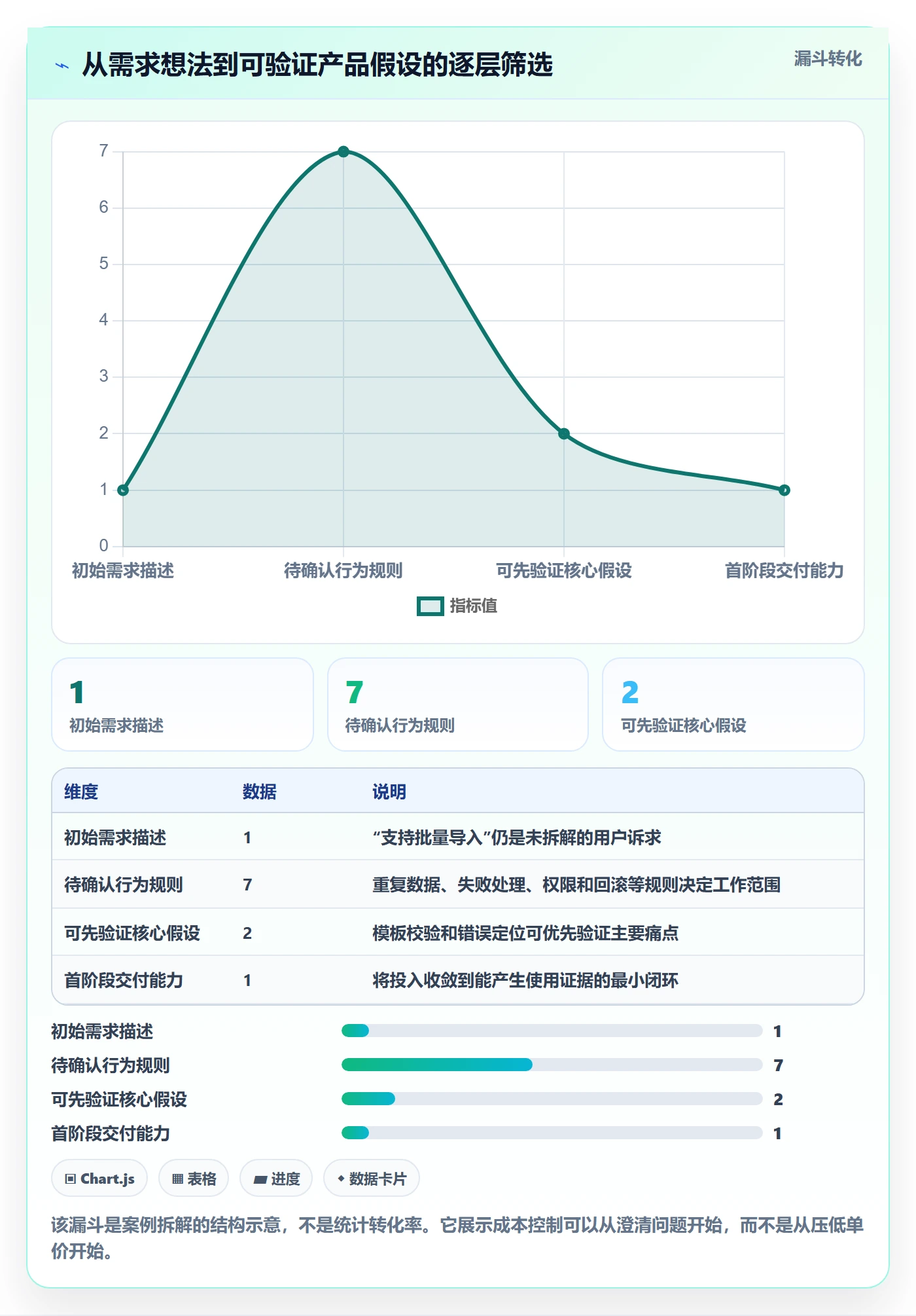 费用怎么做?产品经理入门指南:成本管理从0到1
