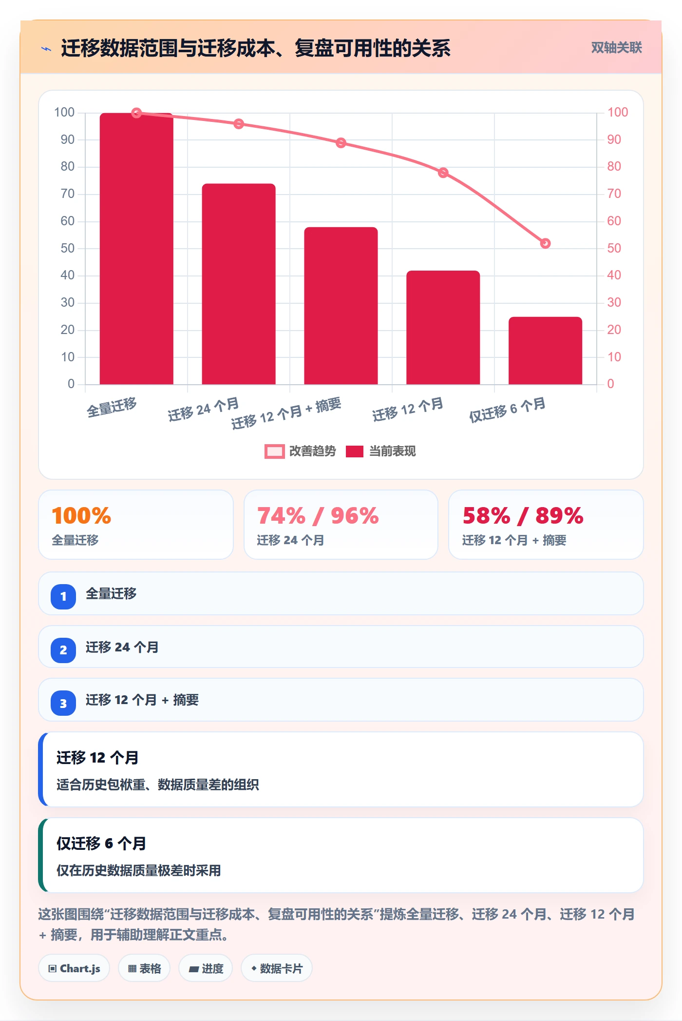 任务管理负责人教程:项目经理风险控制,避坑指南