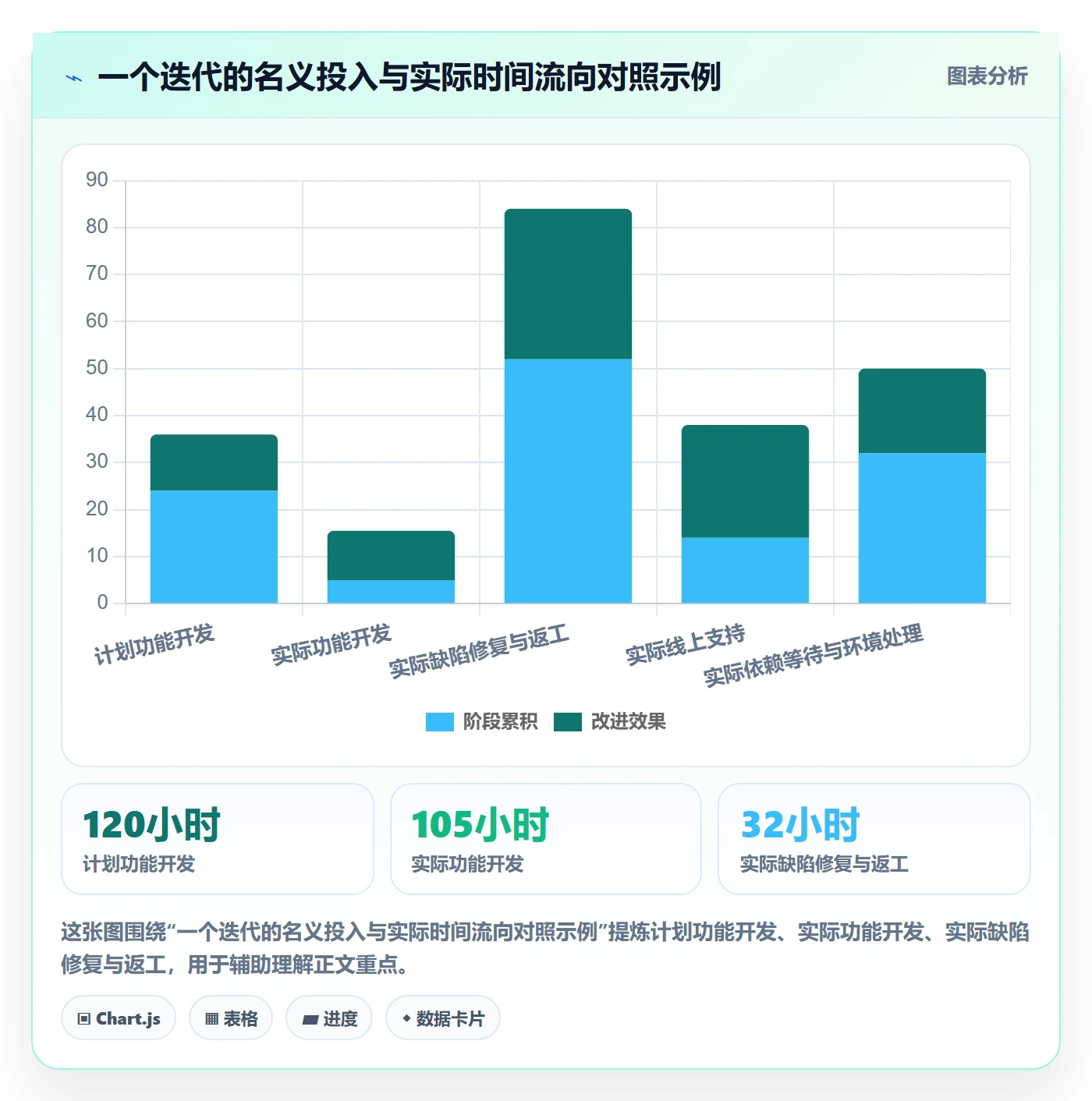 工时管理计划工时教程：研发团队制度设计，避坑指南