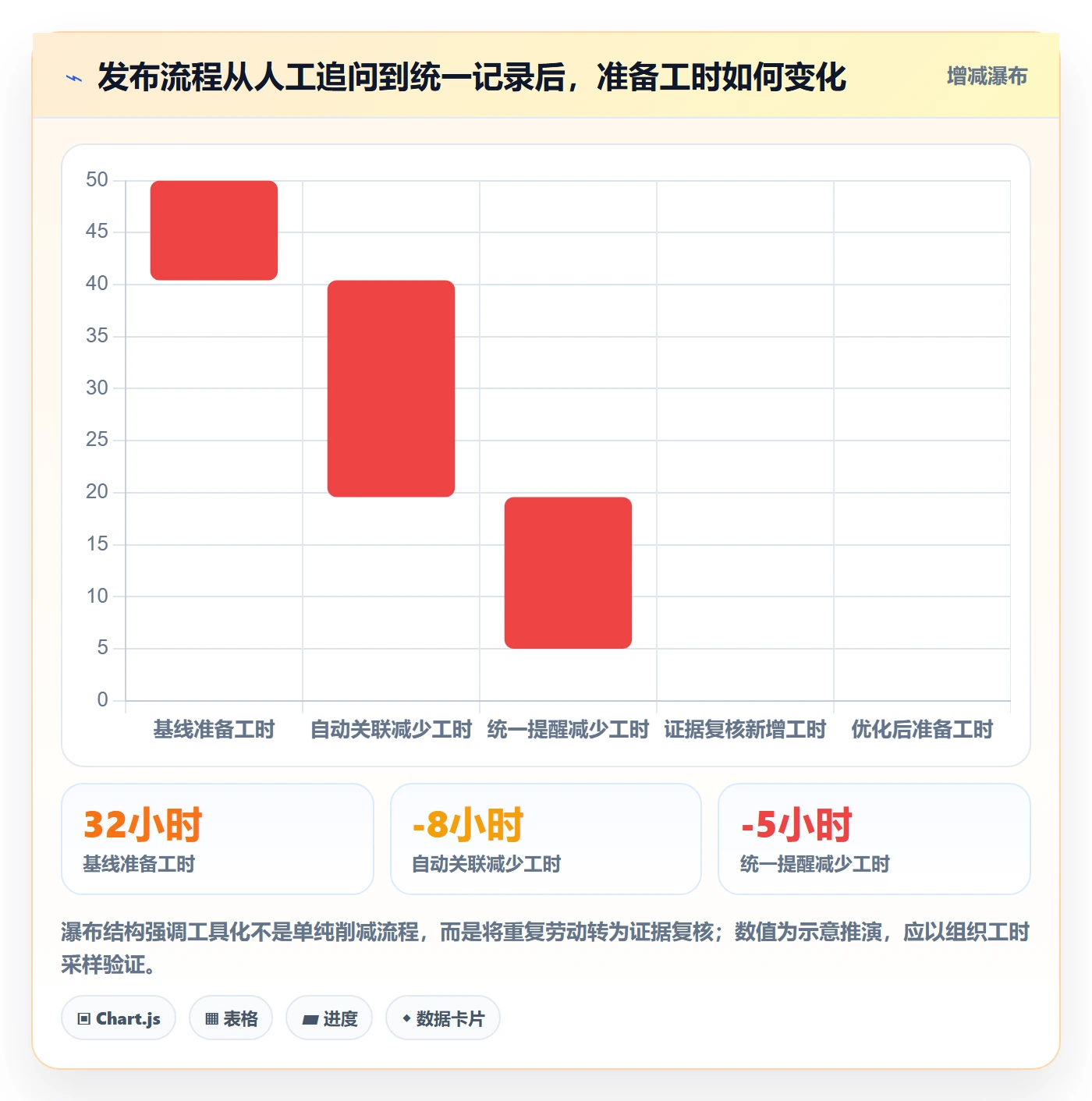 发布管理如何做好发布检查?PMO流程优化与操作步骤