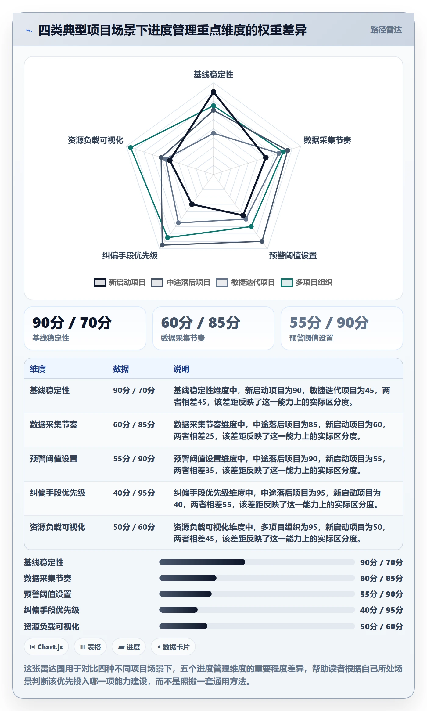 进度管理计划进度全流程:项目经理效率提升与一文讲清