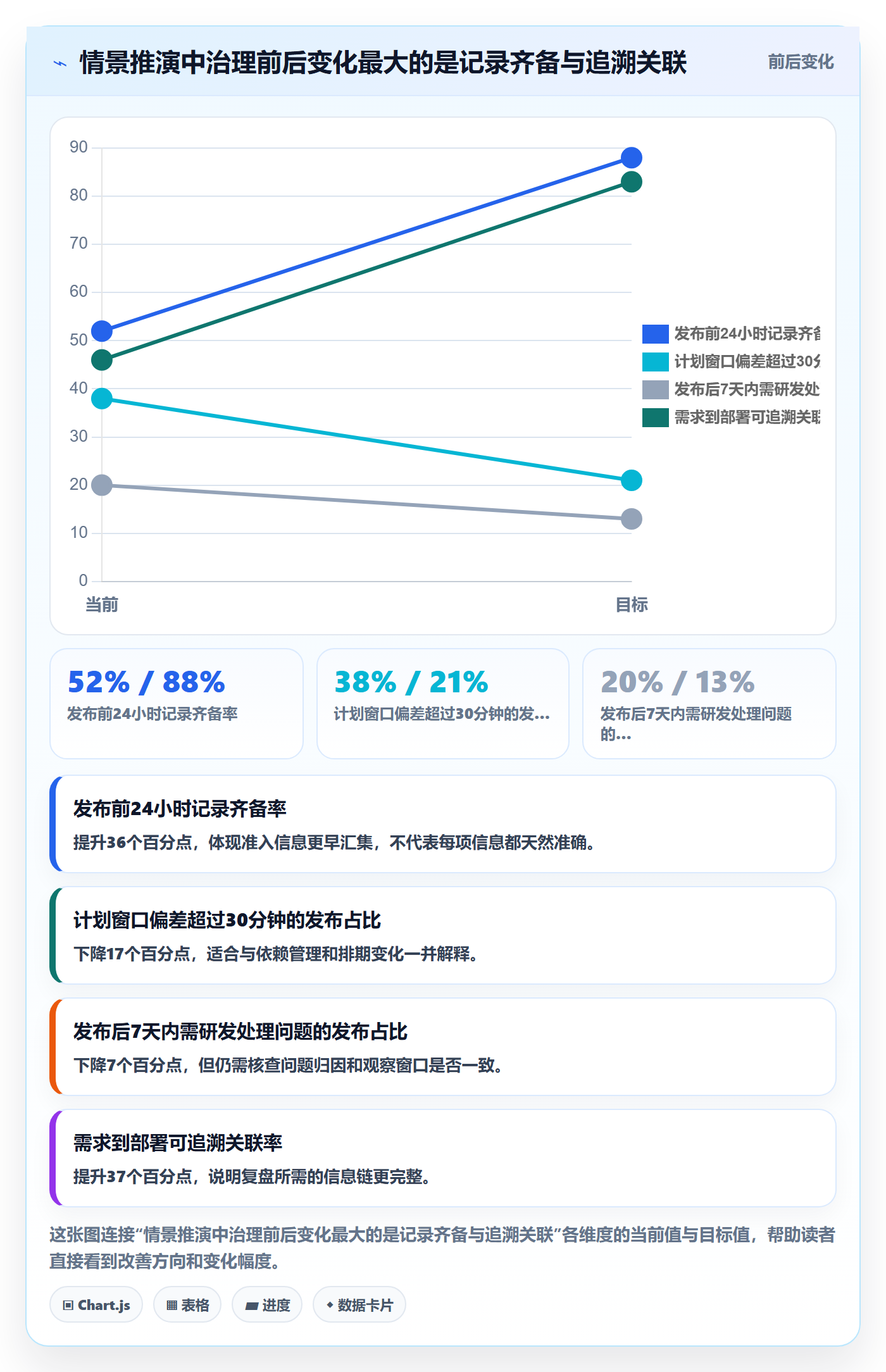 发布记录落地方案:管理层开展发布管理的流程优化案例解析