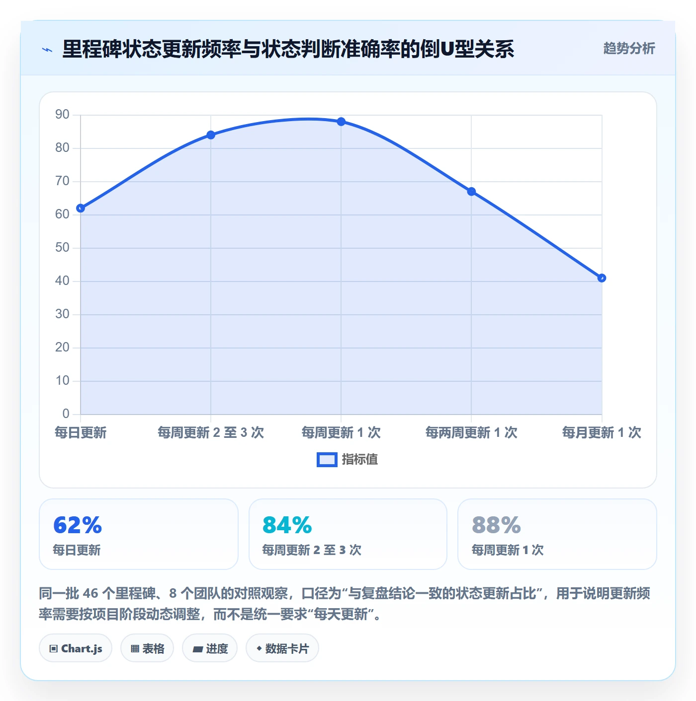 里程碑节点状态全流程:管理层最佳实践与一文讲清