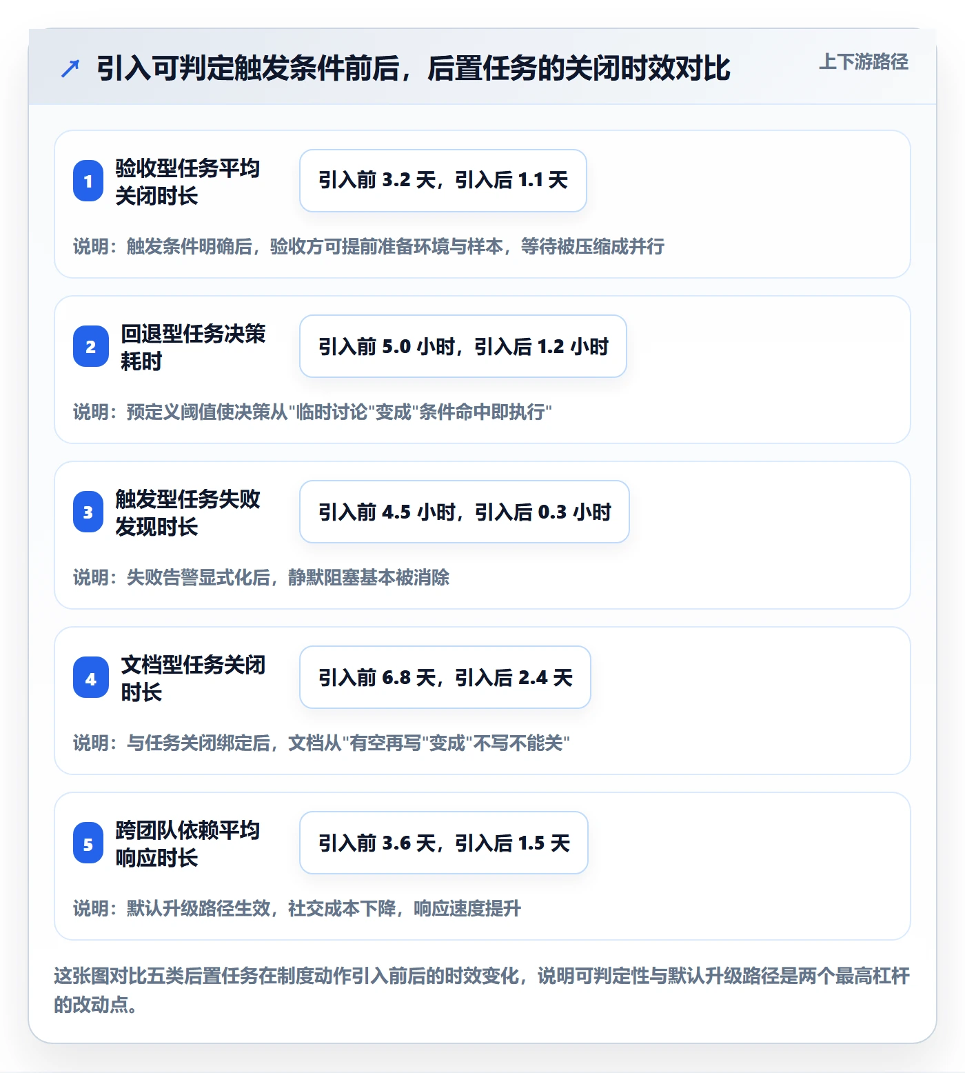 后置任务最佳实践:研发团队任务依赖制度设计,常见问题
