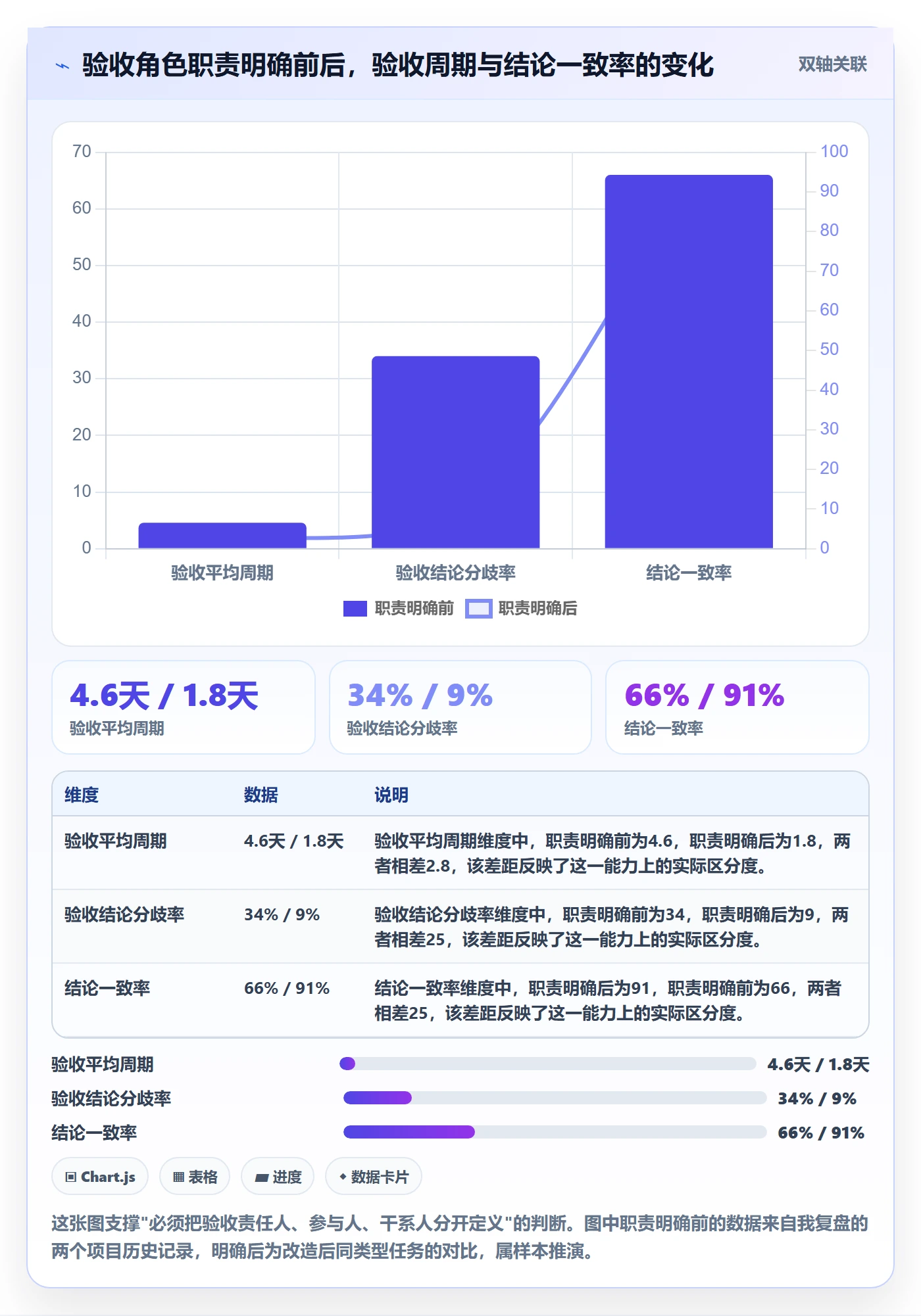 验收流程与规范:项目成员任务验收入门指南关键指标