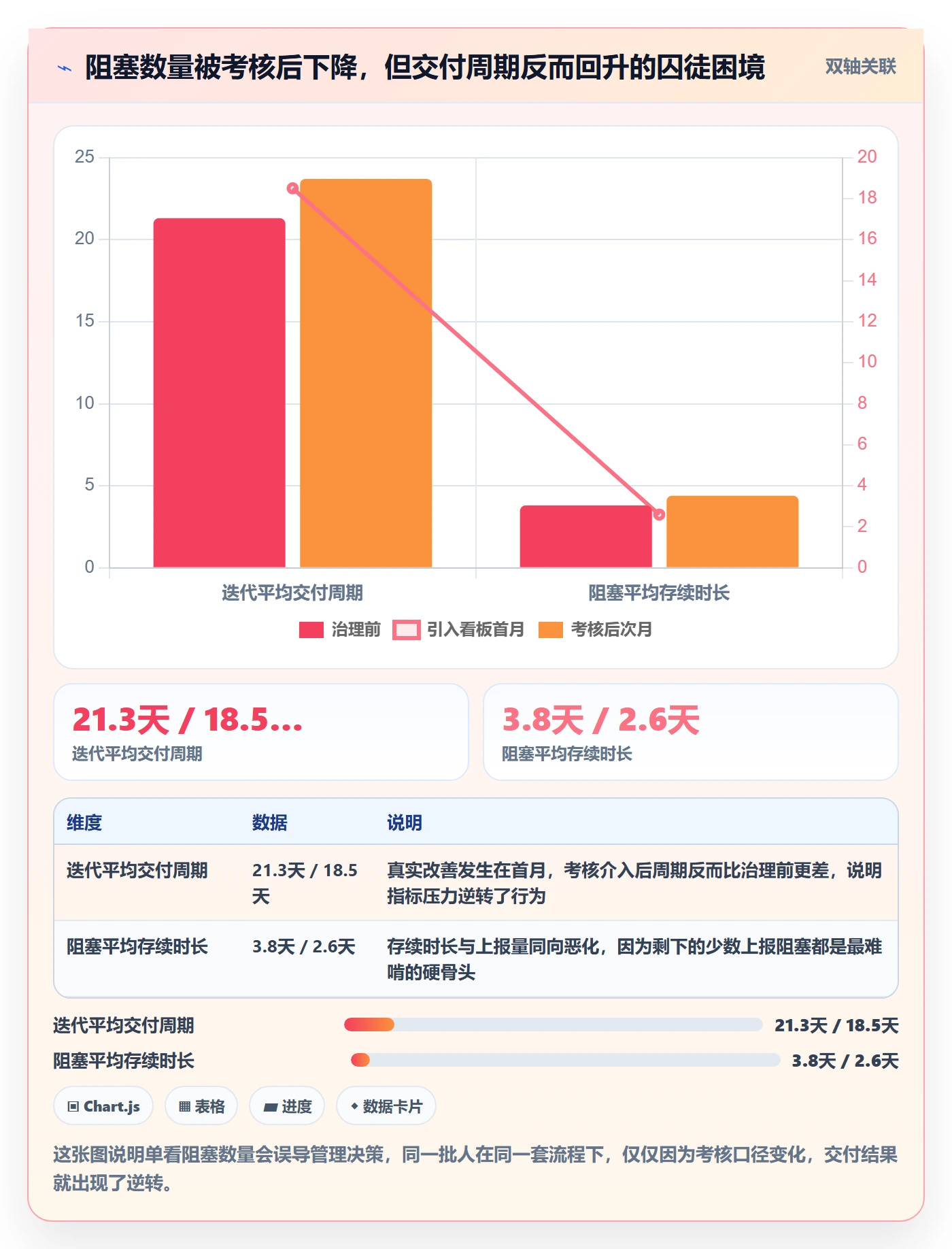 任务执行阻塞教程：PMO最佳实践，避坑指南