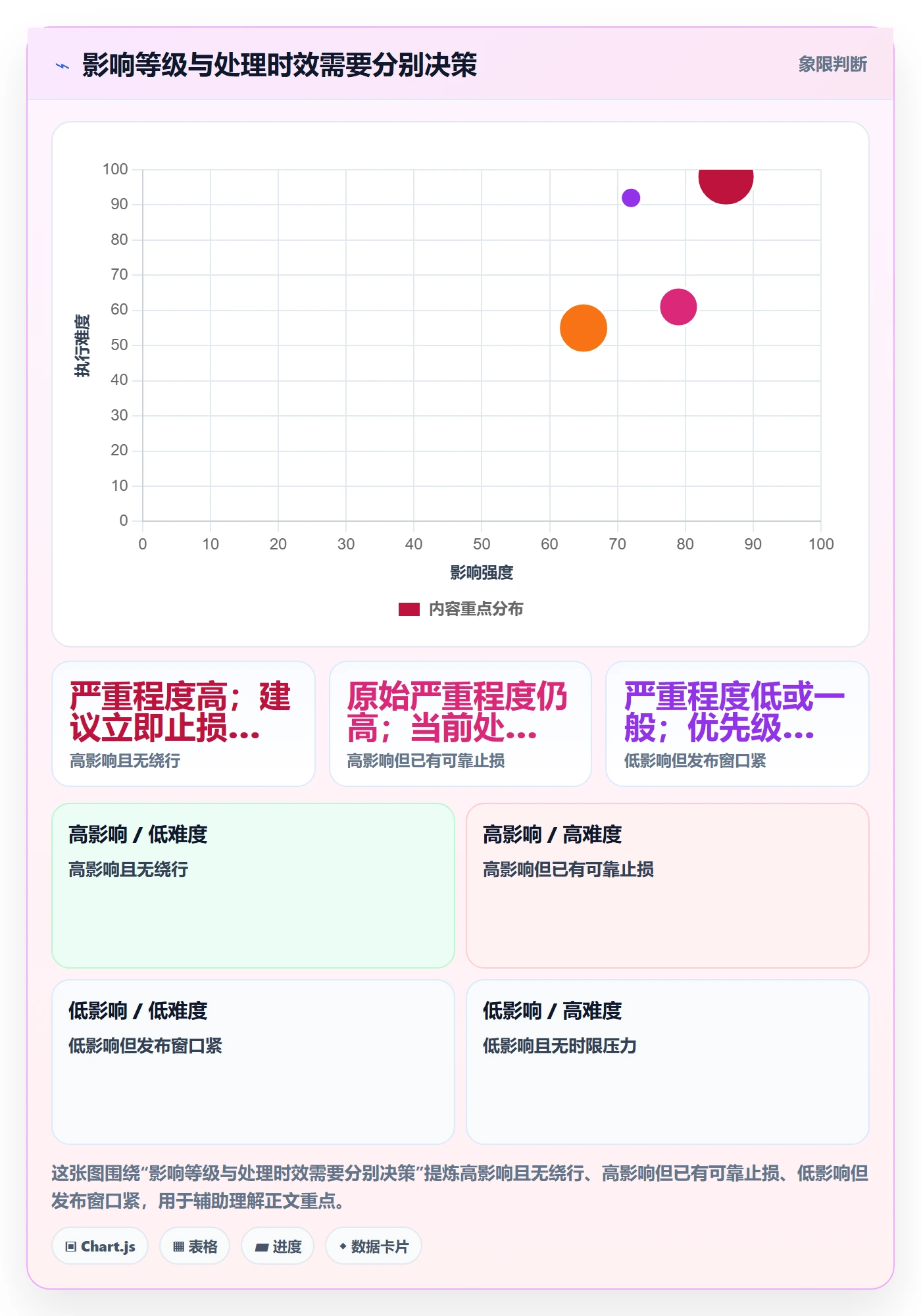 严重程度怎么做?研发团队入门指南:Bug / 缺陷从0到1