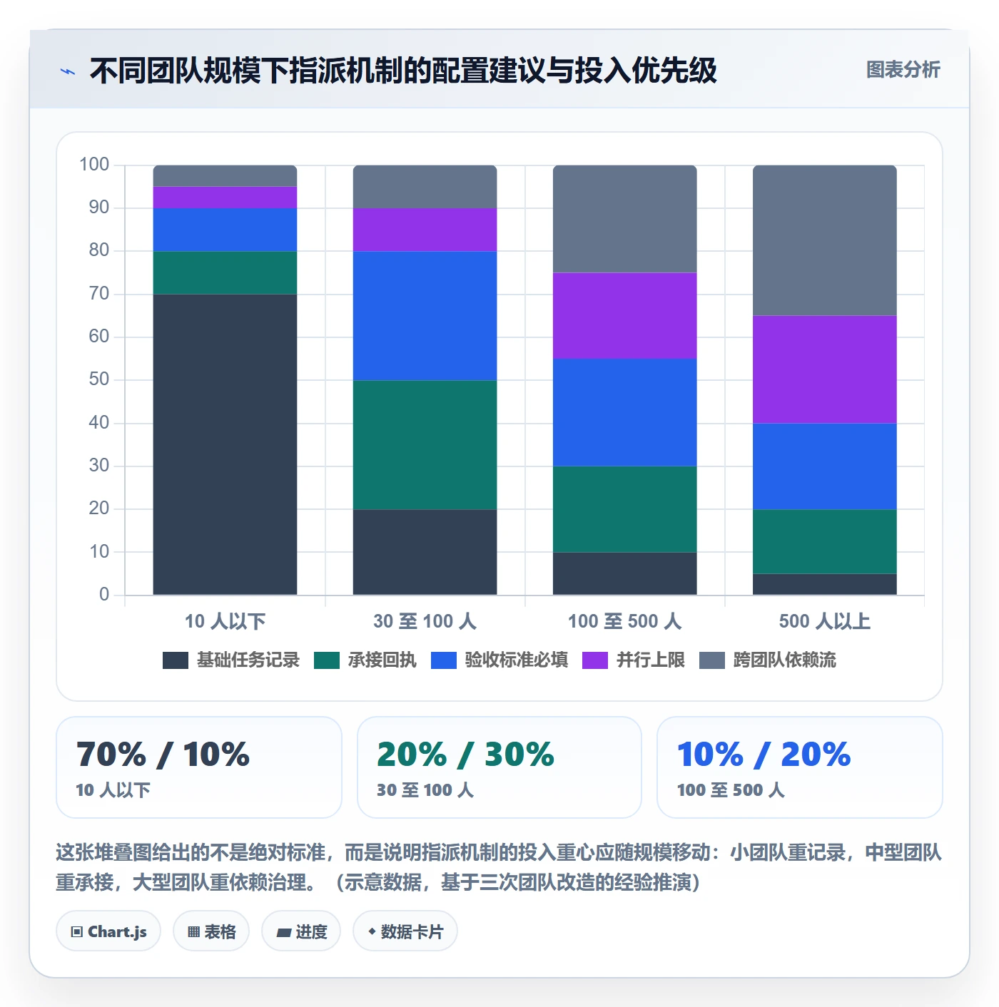 指派怎么做？产品经理协同管理：任务分派从0到1
