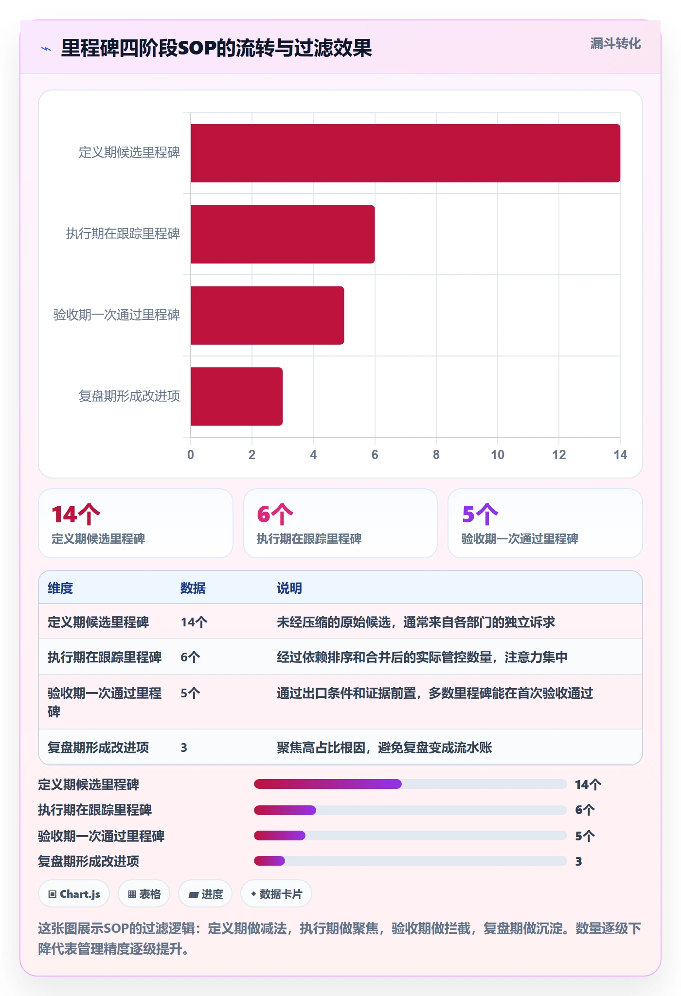 里程碑如何做好里程碑?研发团队实操方法与操作步骤